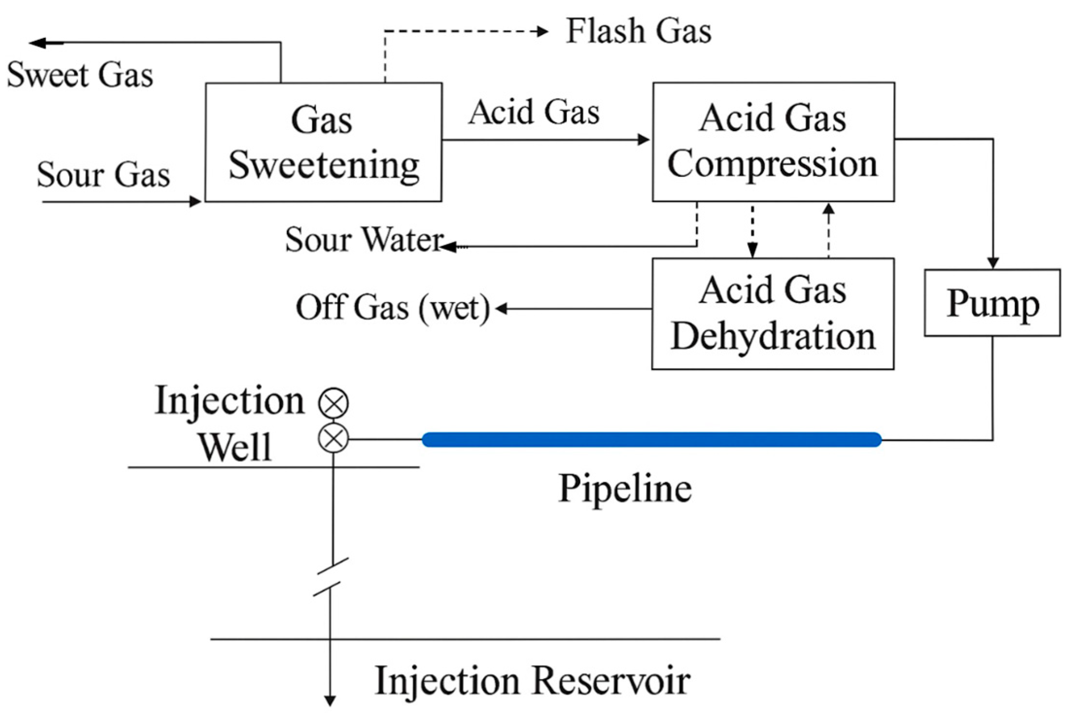 Processes 13 02203 g001