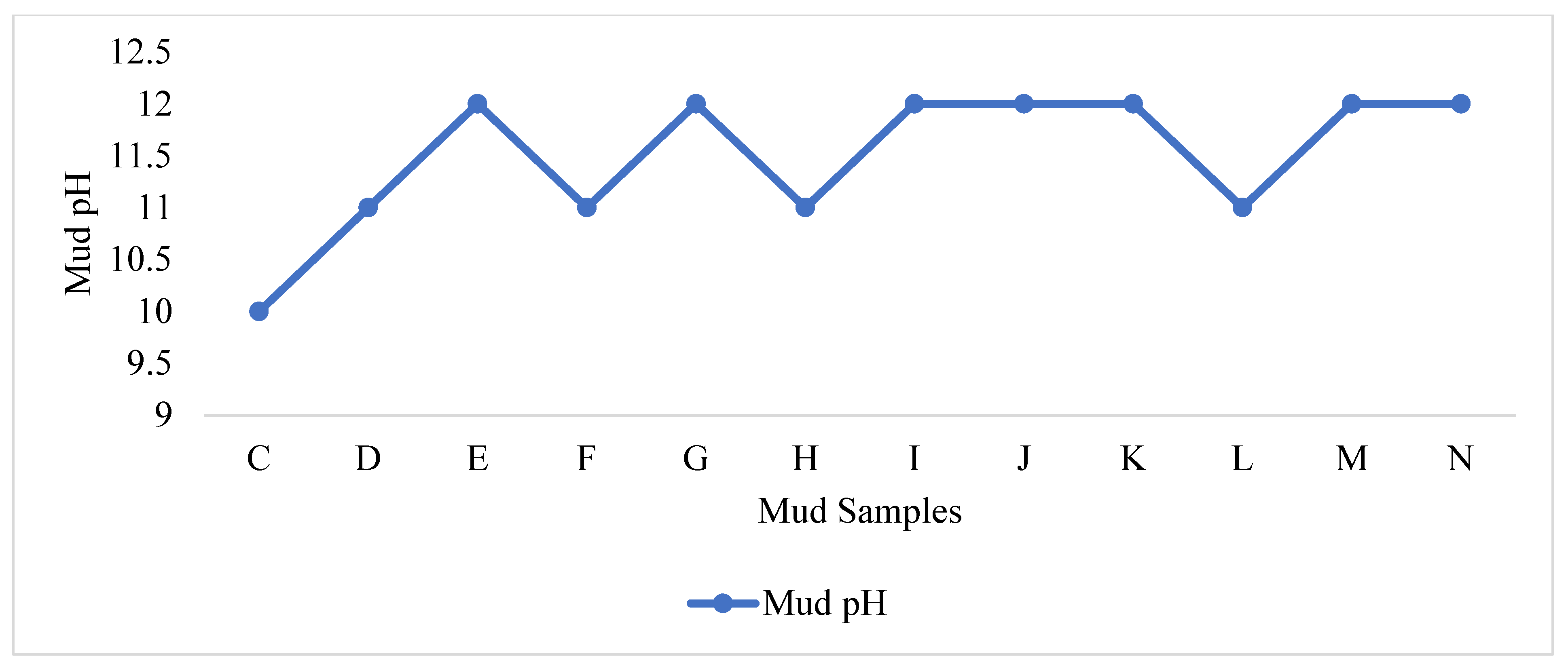 Processes 13 02205 g002