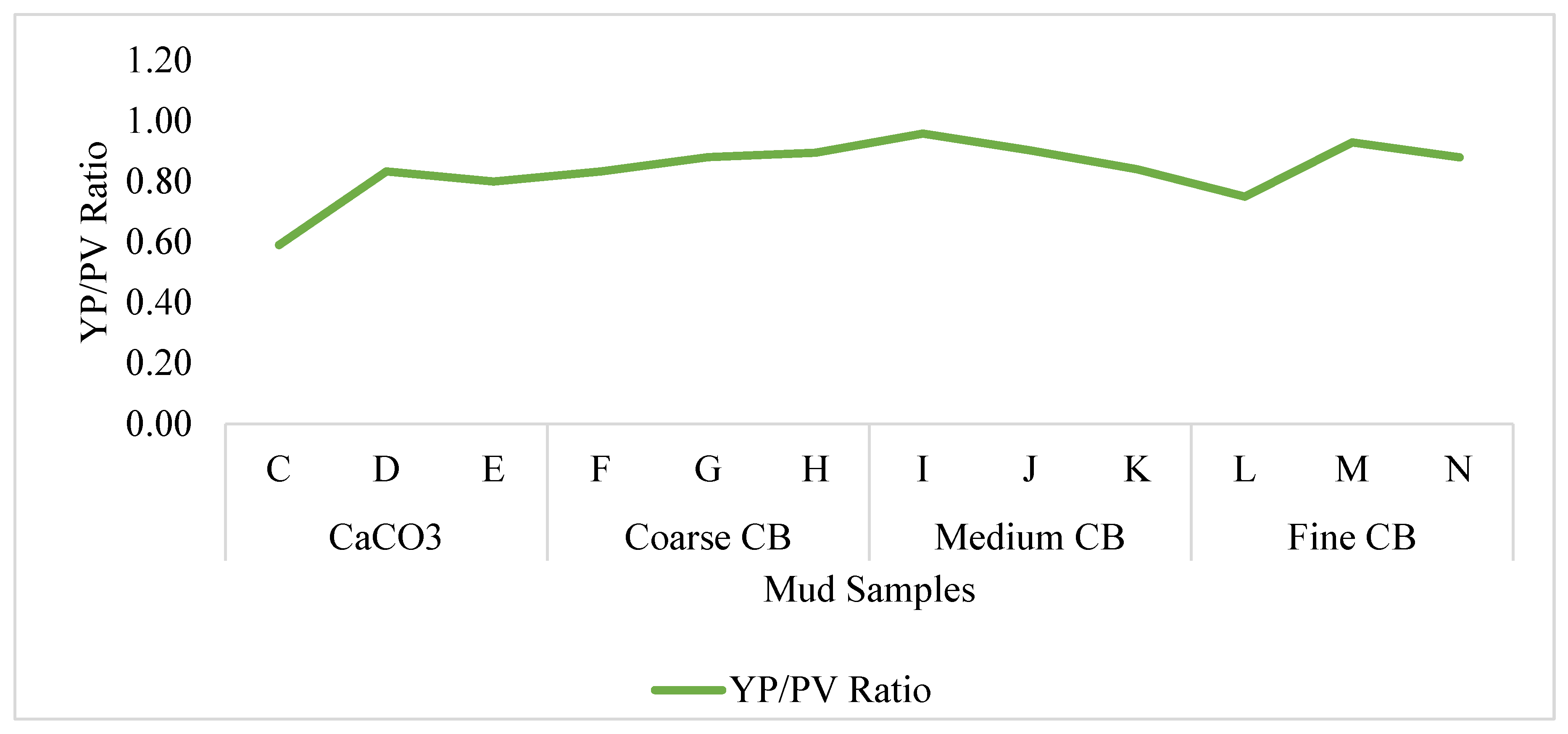 Processes 13 02205 g004