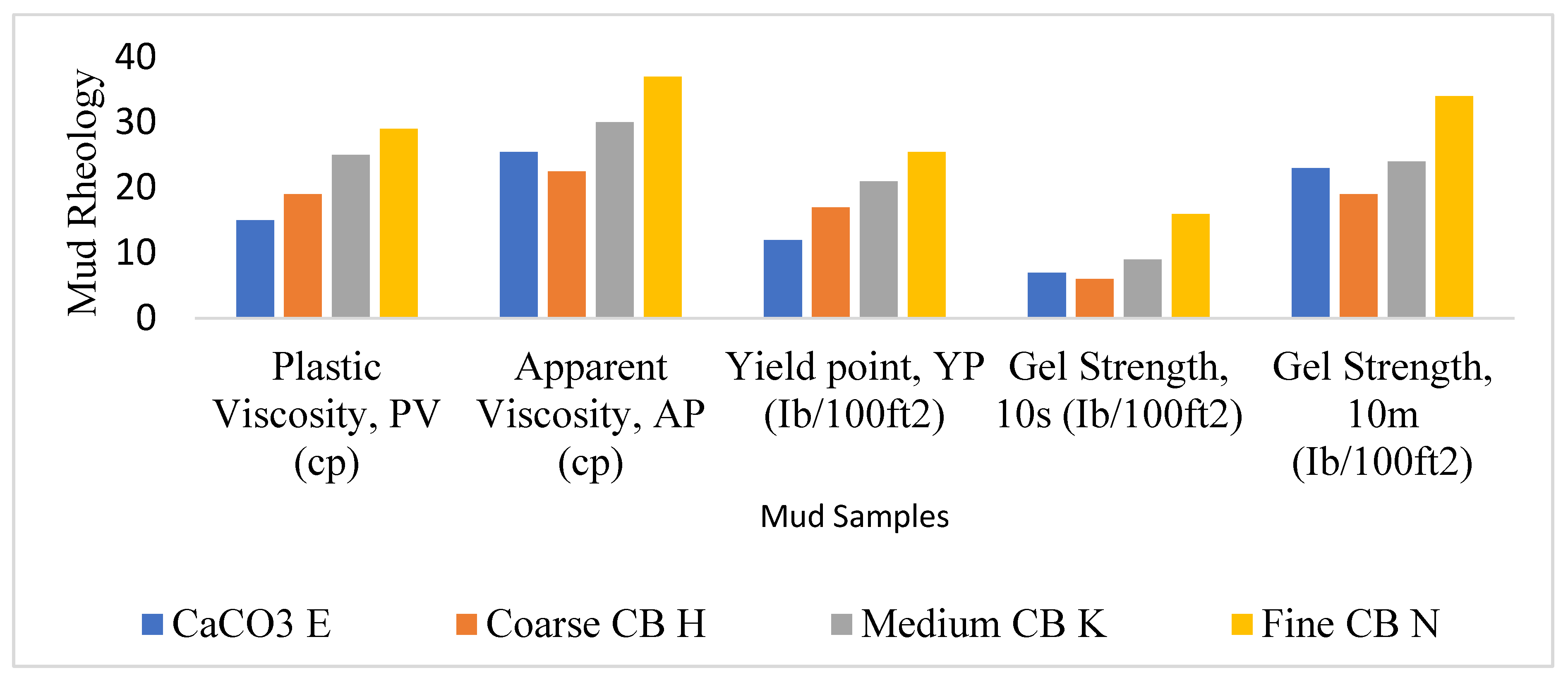 Processes 13 02205 g005