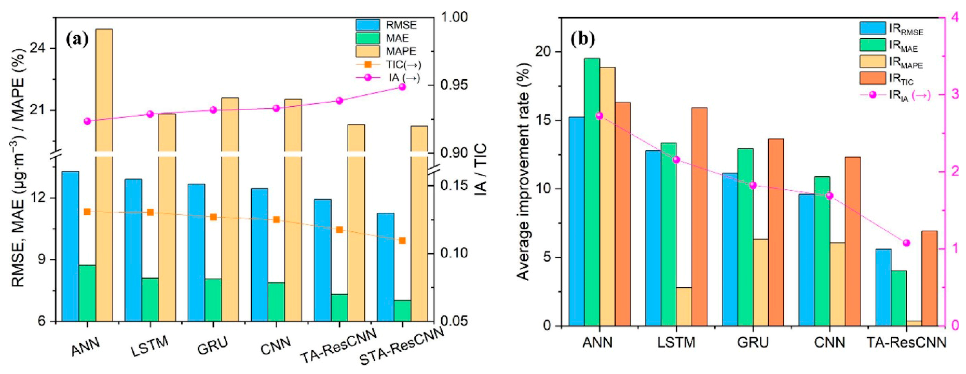 Processes 13 02207 g004