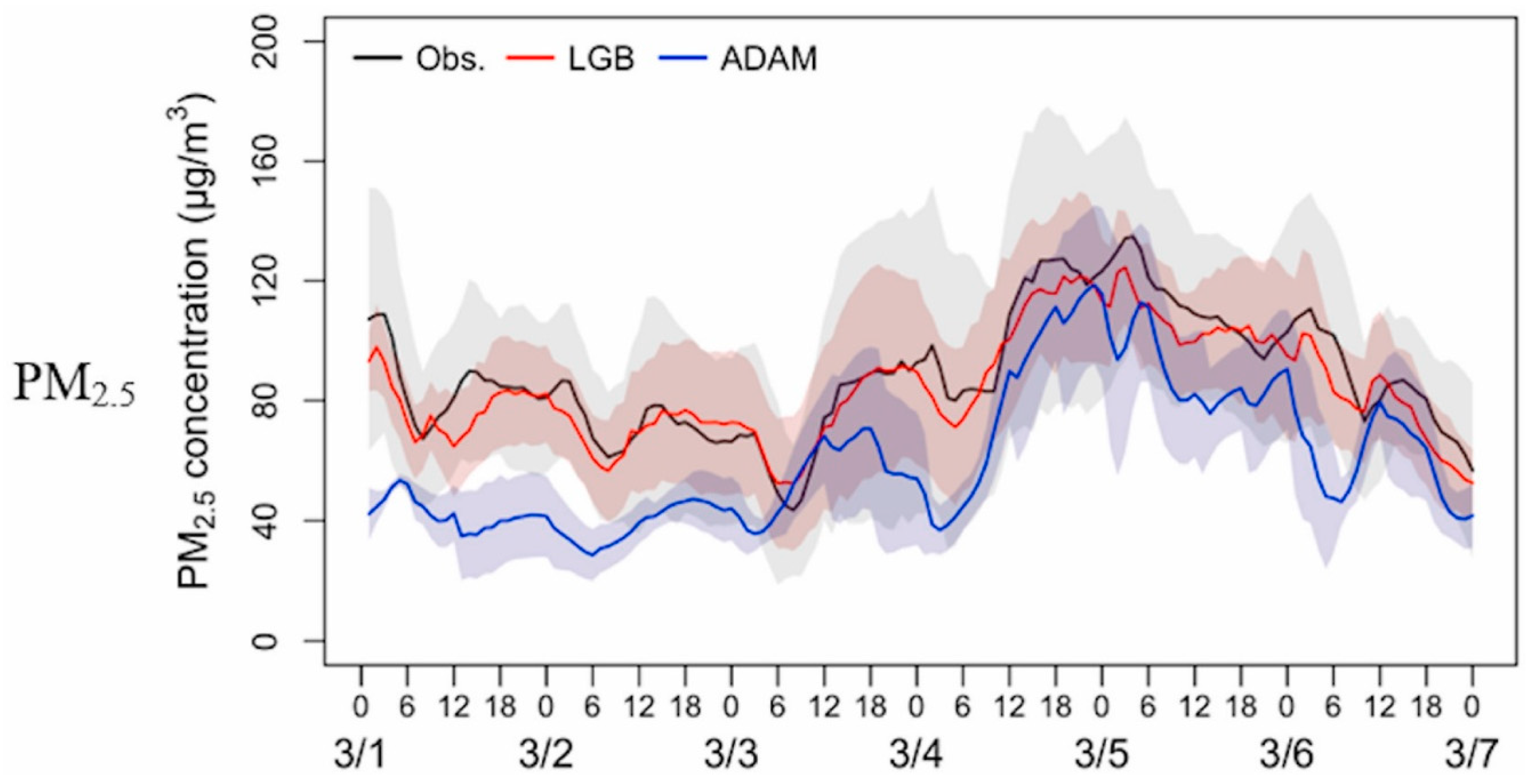 From Detection to Solution: A Review of Machine Learning in