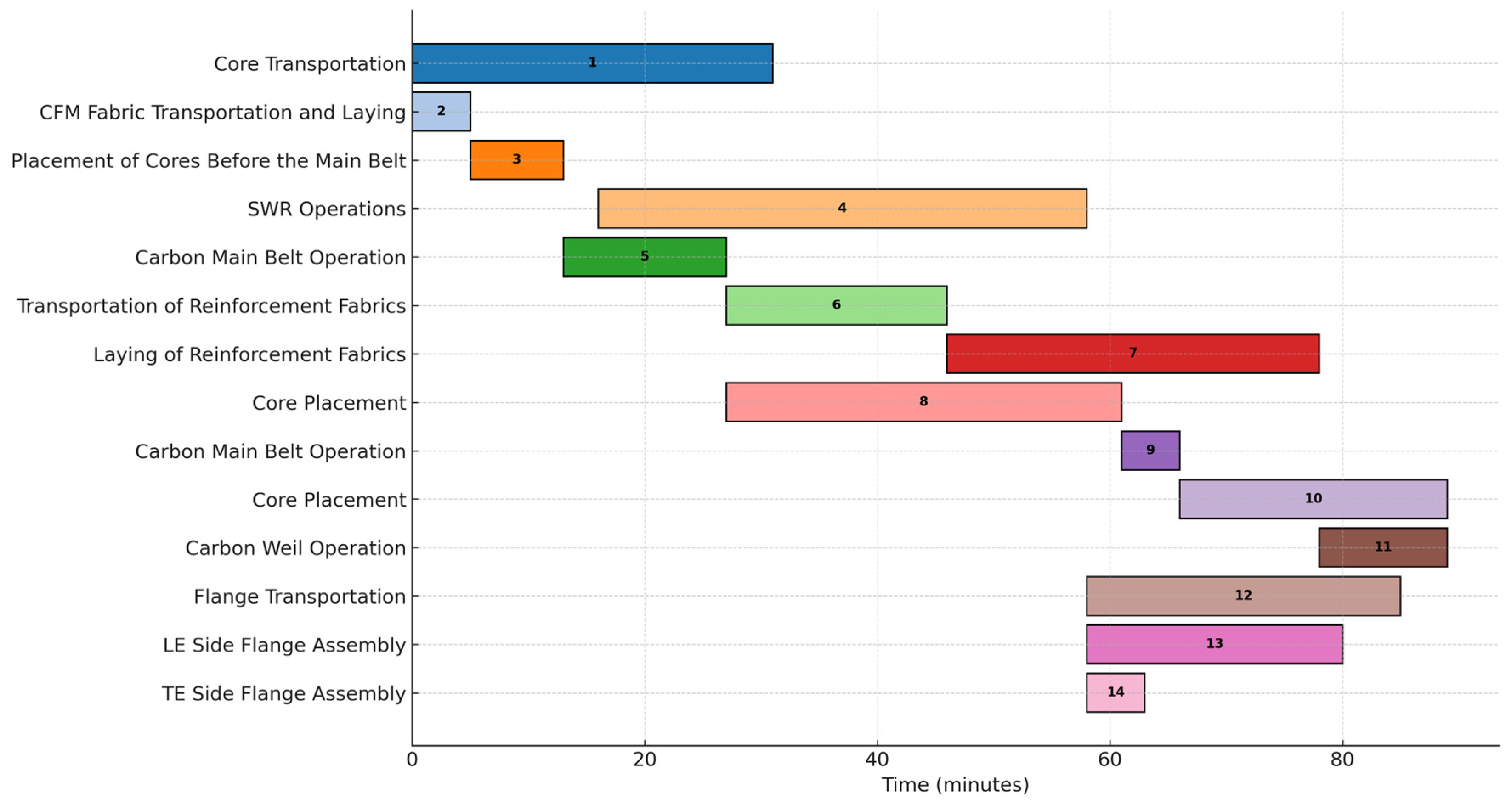 Processes 13 02208 g004