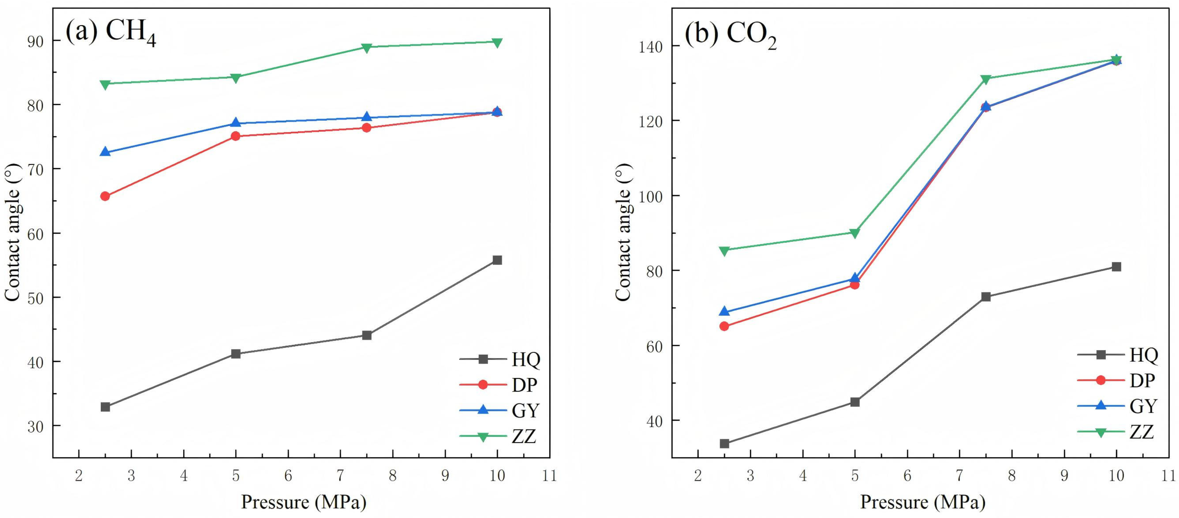 Processes 13 02209 g007