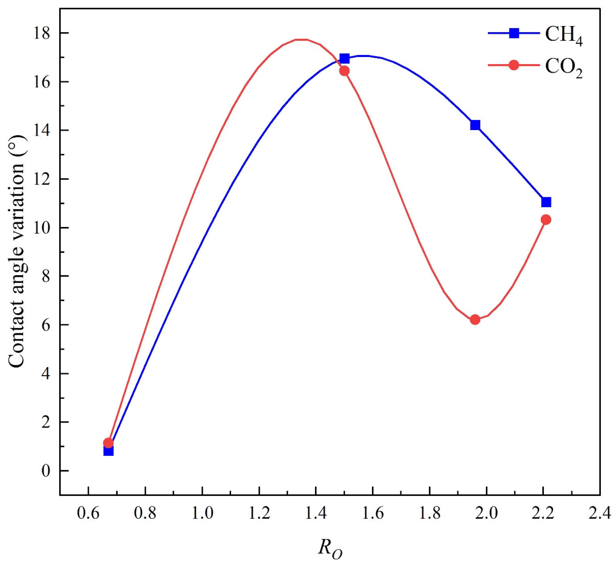 Processes 13 02209 g009