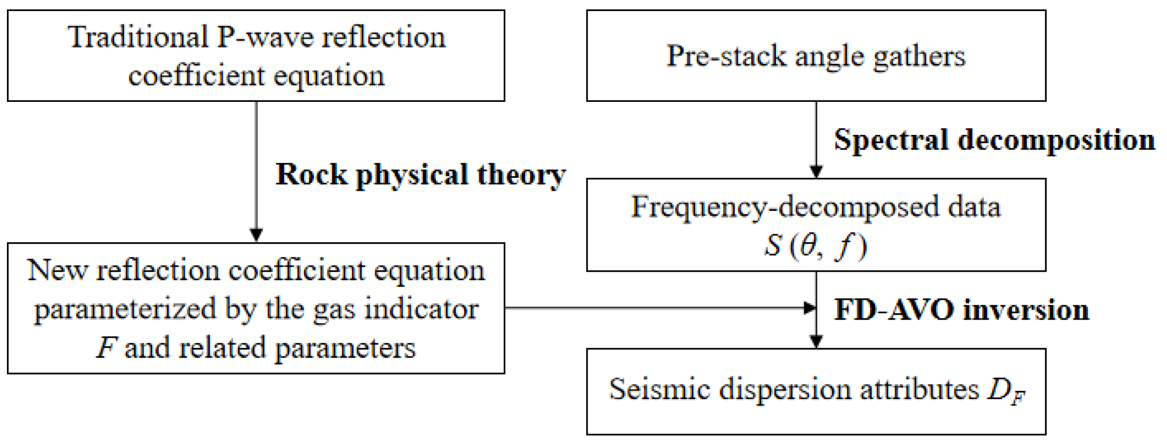 Processes 13 02210 g001