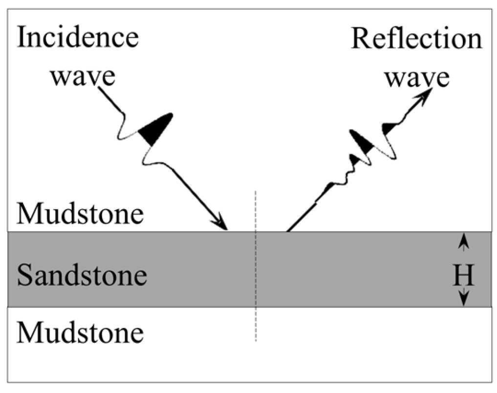 Processes 13 02210 g005