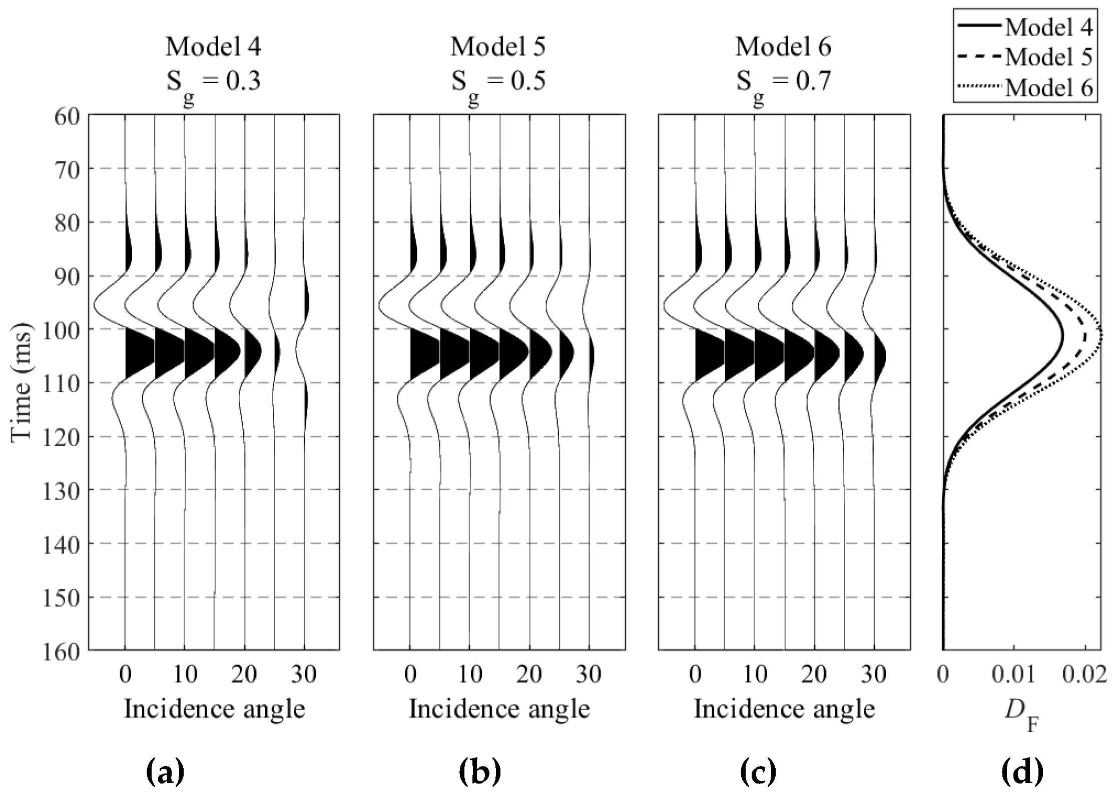 Processes 13 02210 g007
