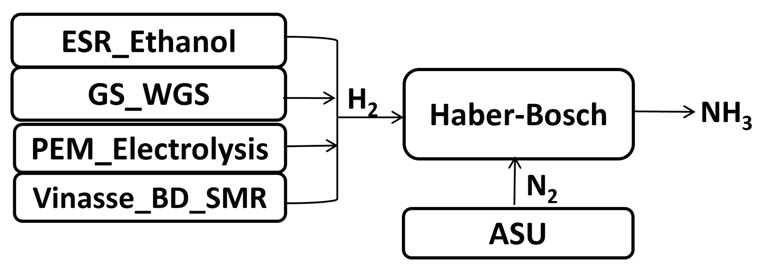 Processes 13 02211 g001