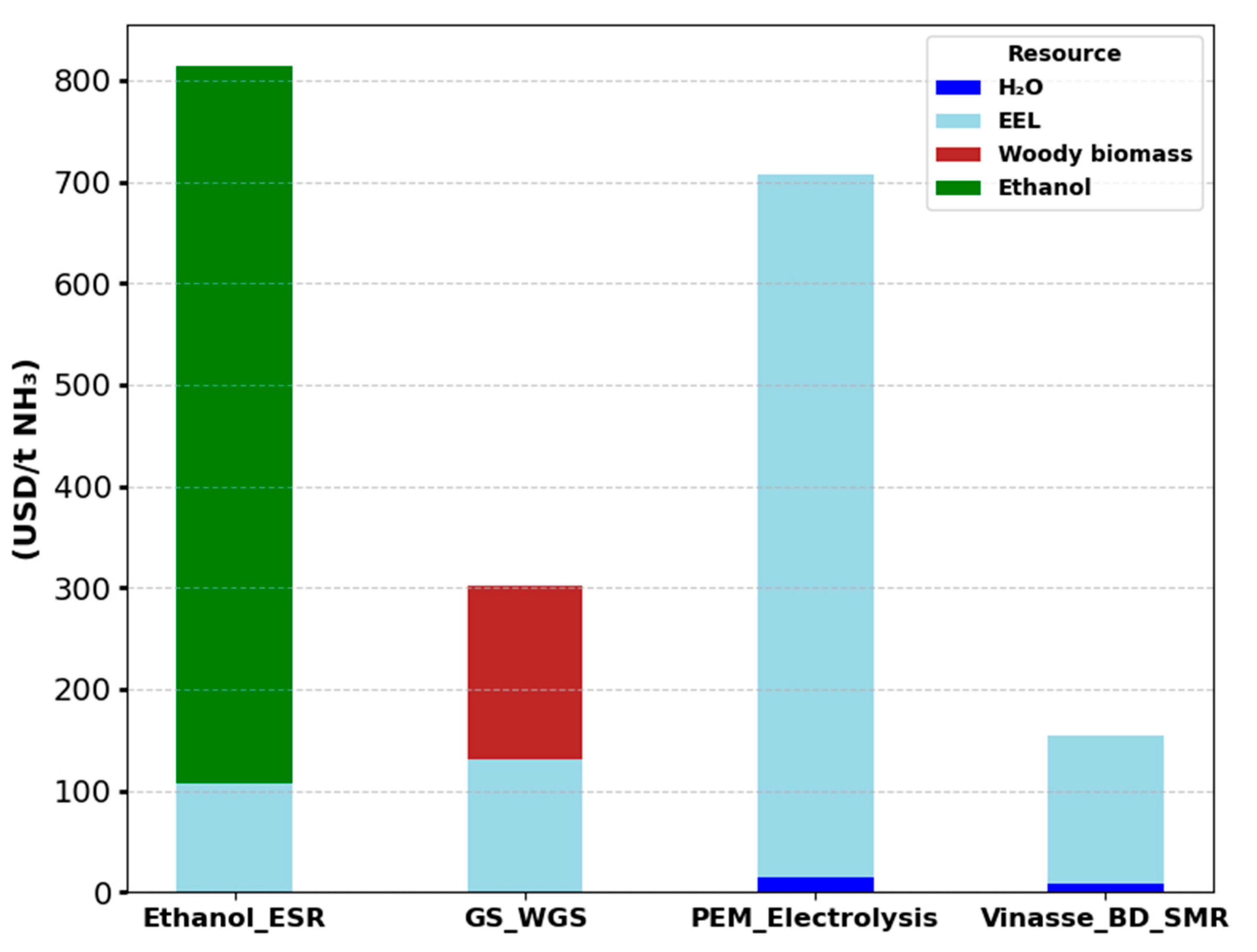 Processes 13 02211 g004