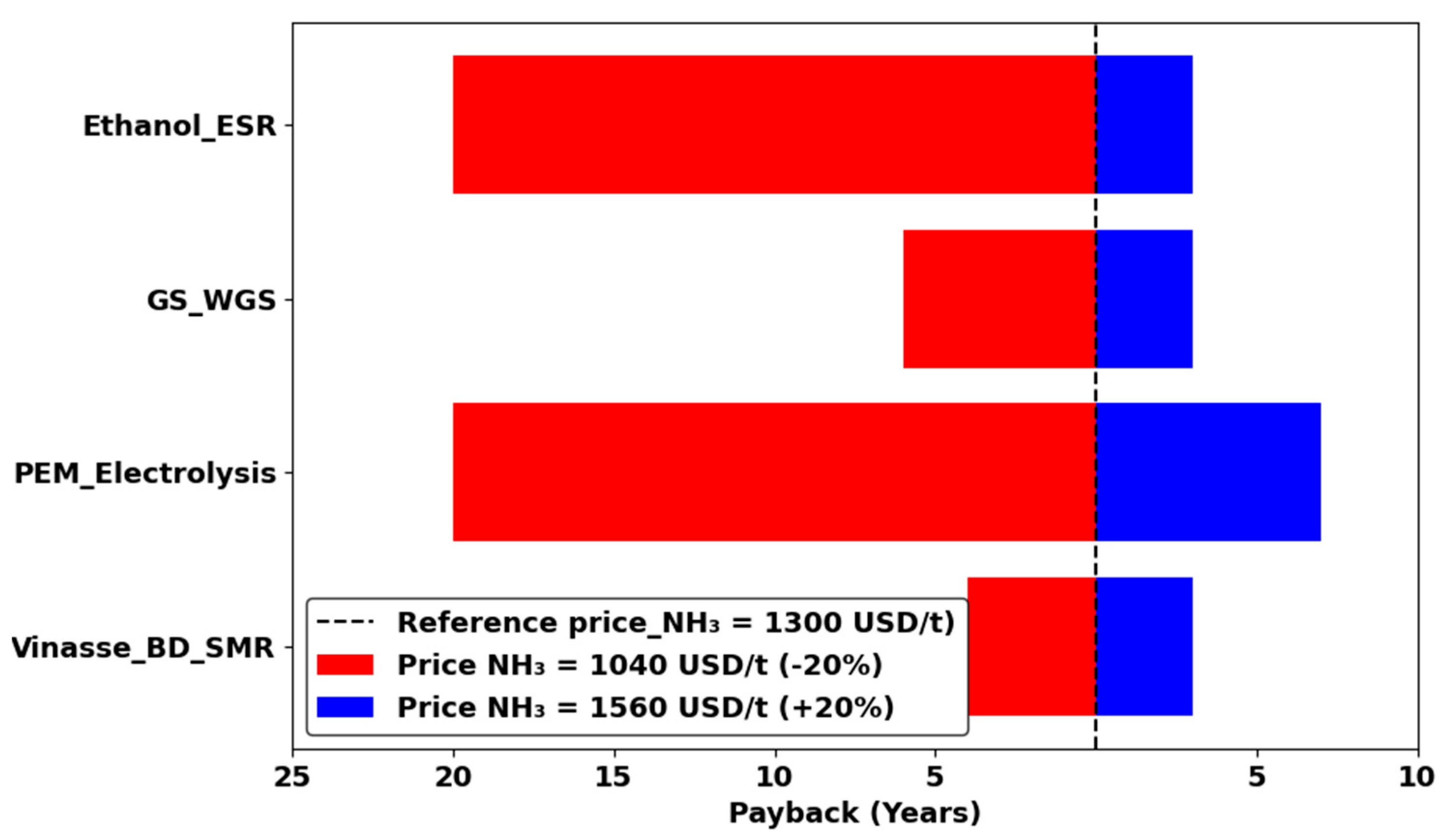 Processes 13 02211 g007
