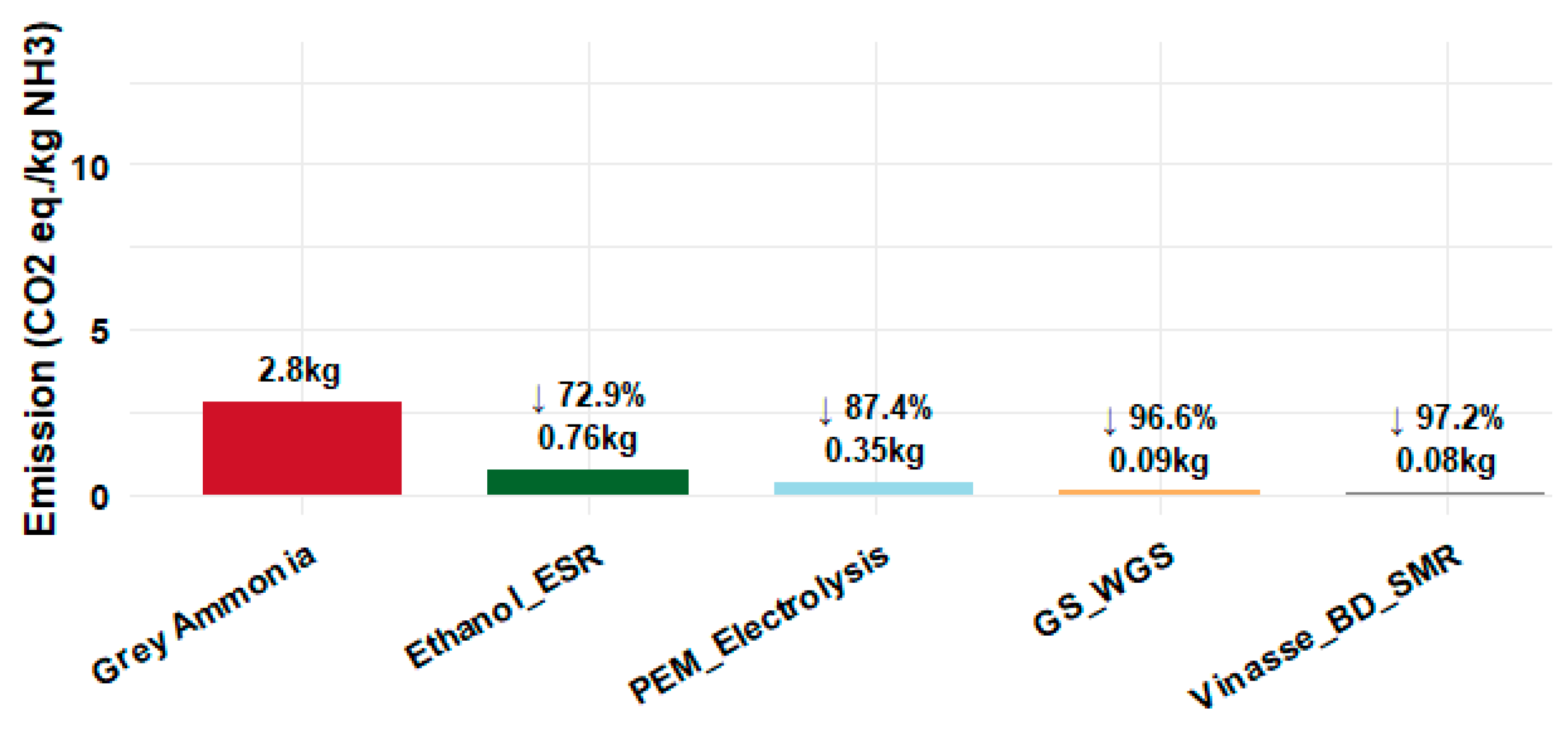 Processes 13 02211 g008