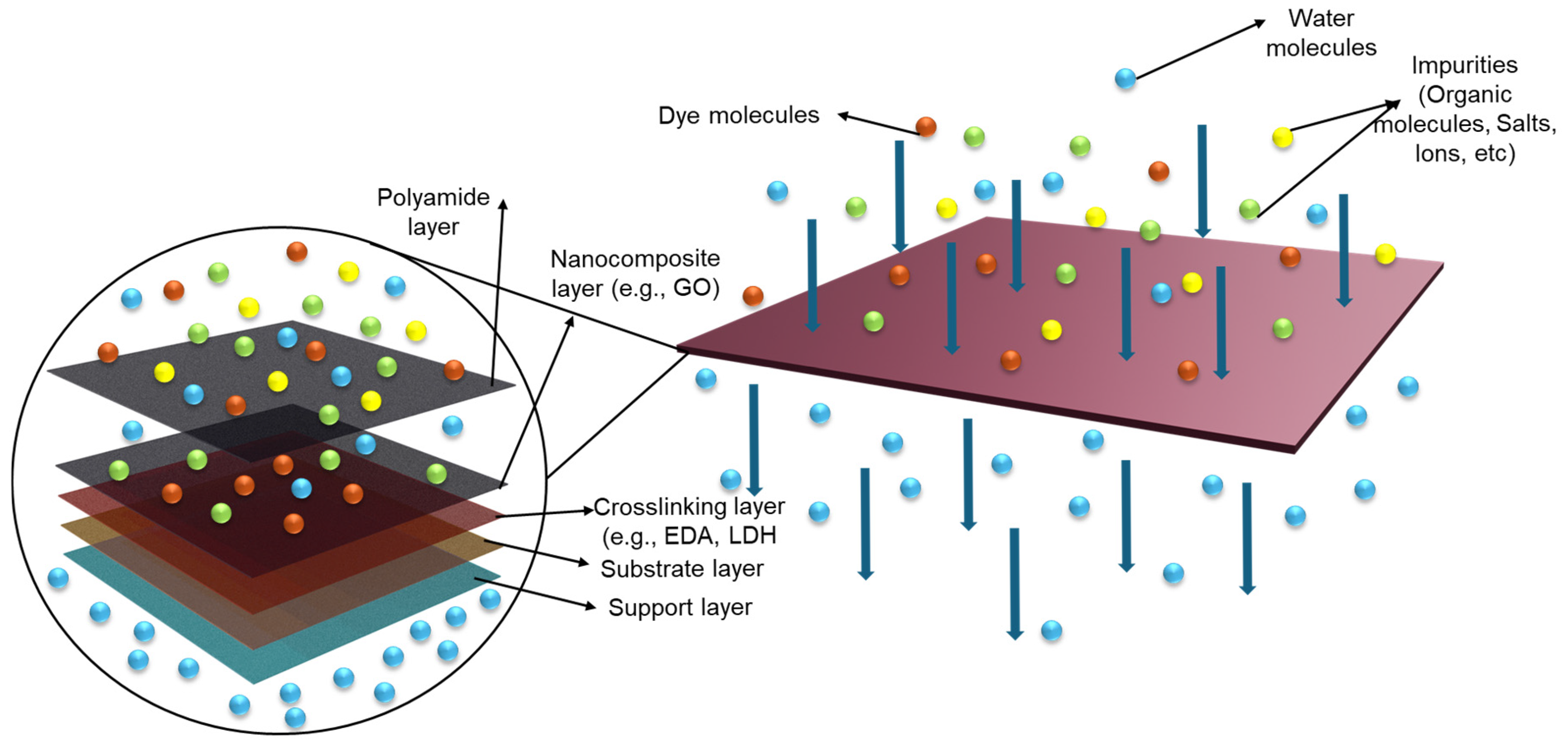 Processes 13 02212 g004