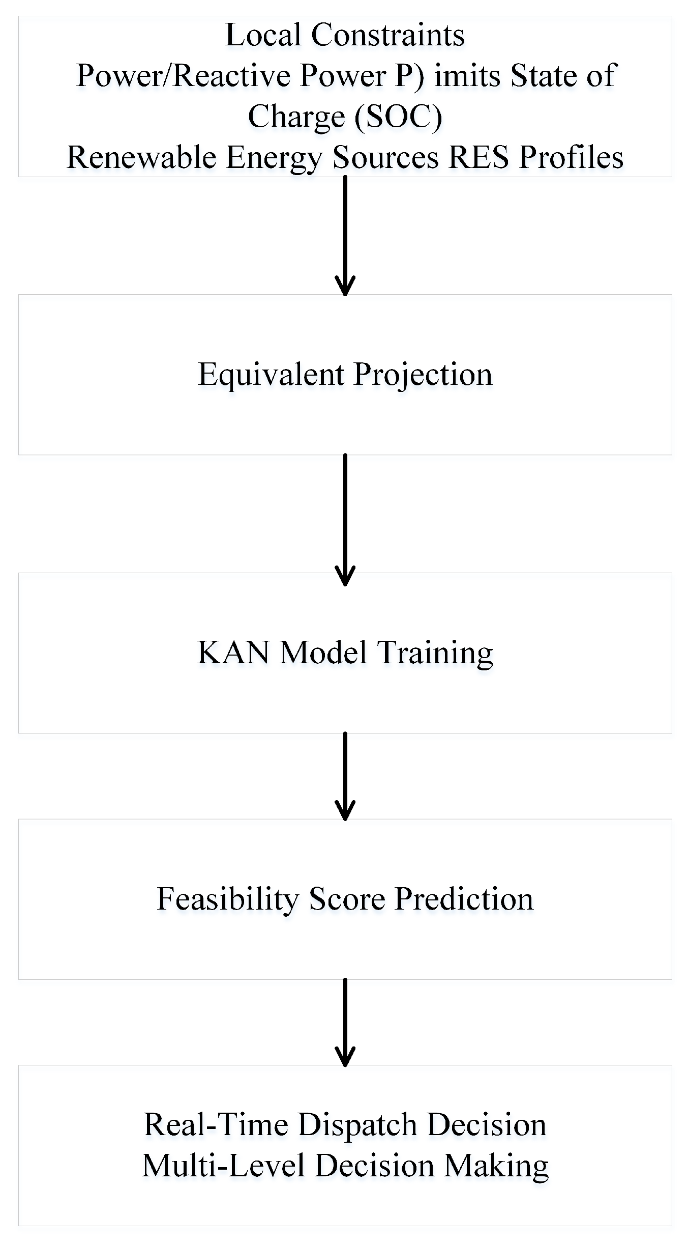 Processes 13 02213 g001