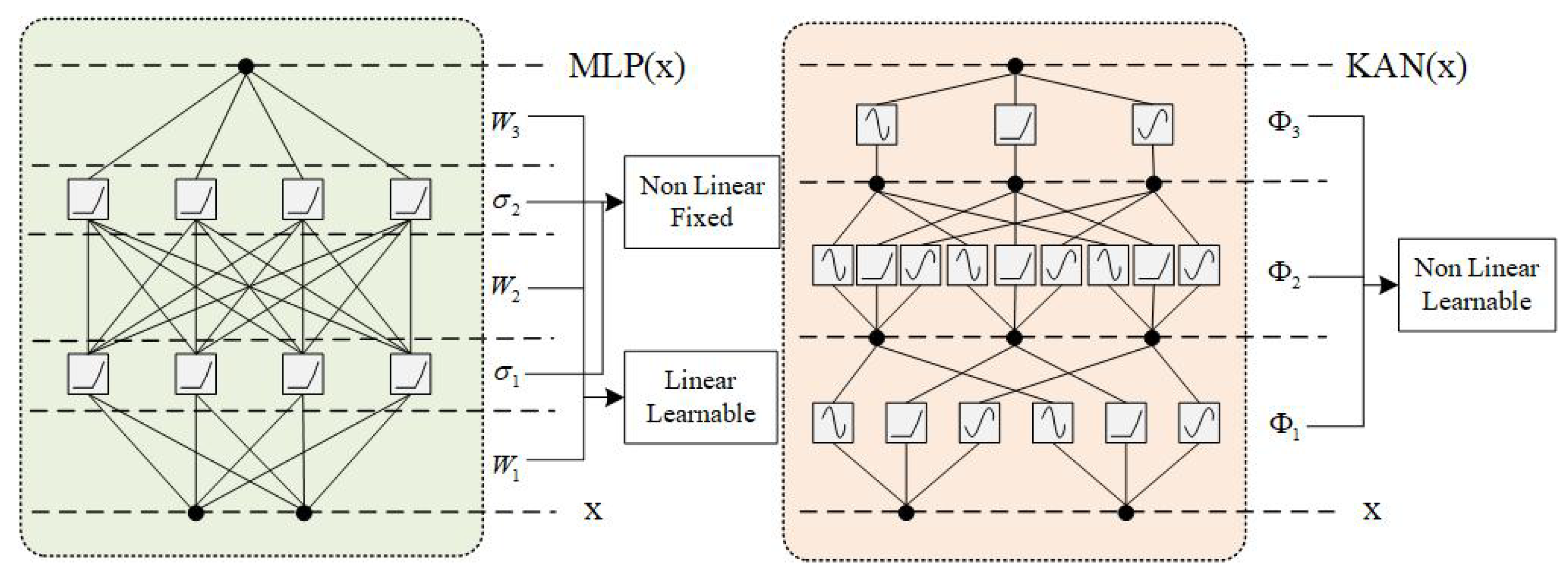 Processes 13 02213 g004