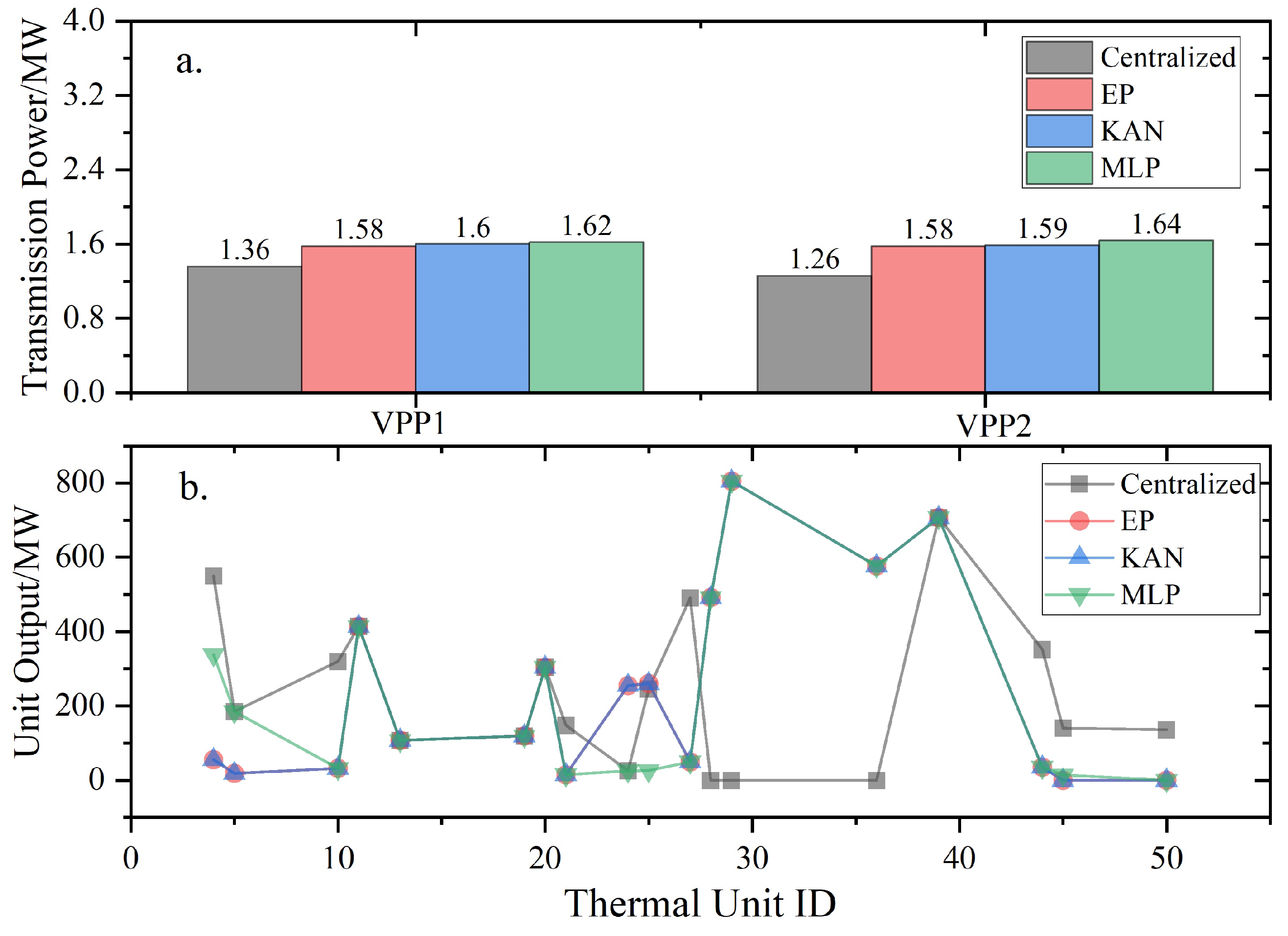 Processes 13 02213 g008
