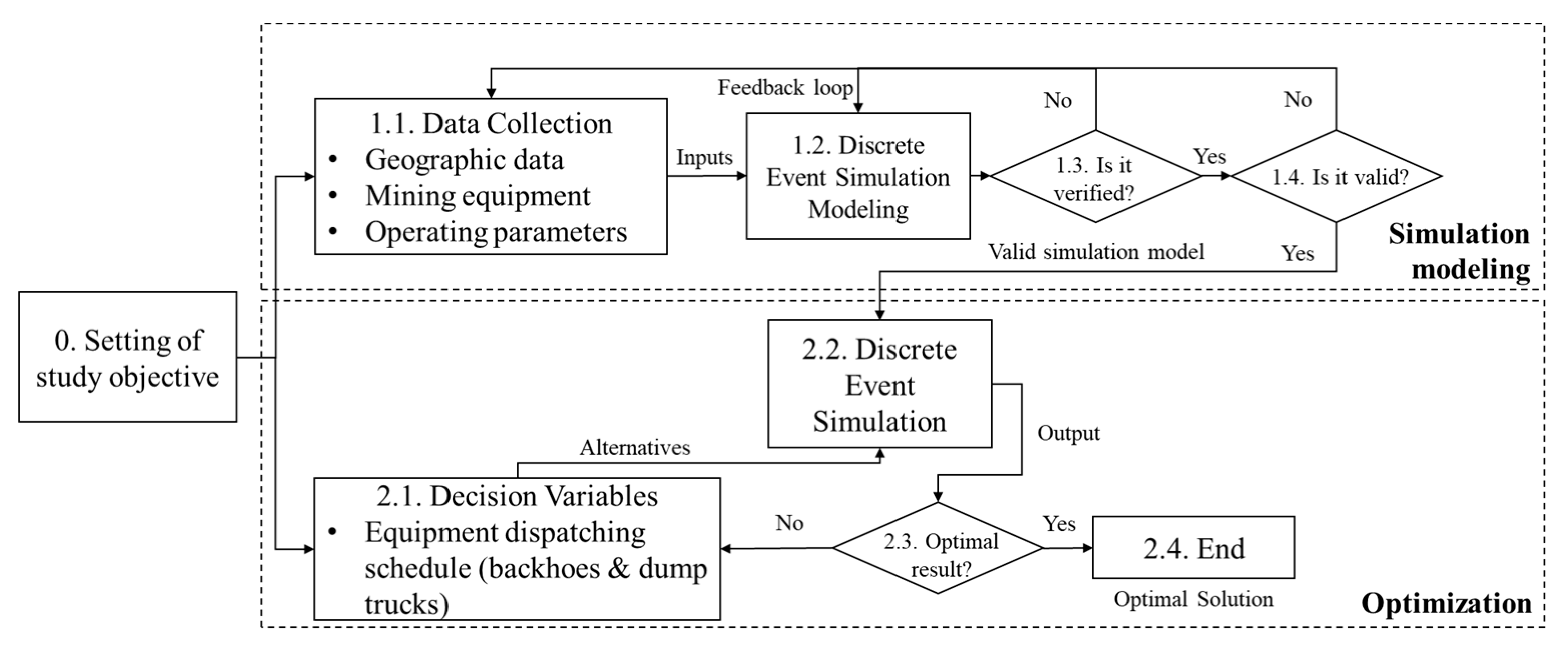 Processes 13 02215 g002
