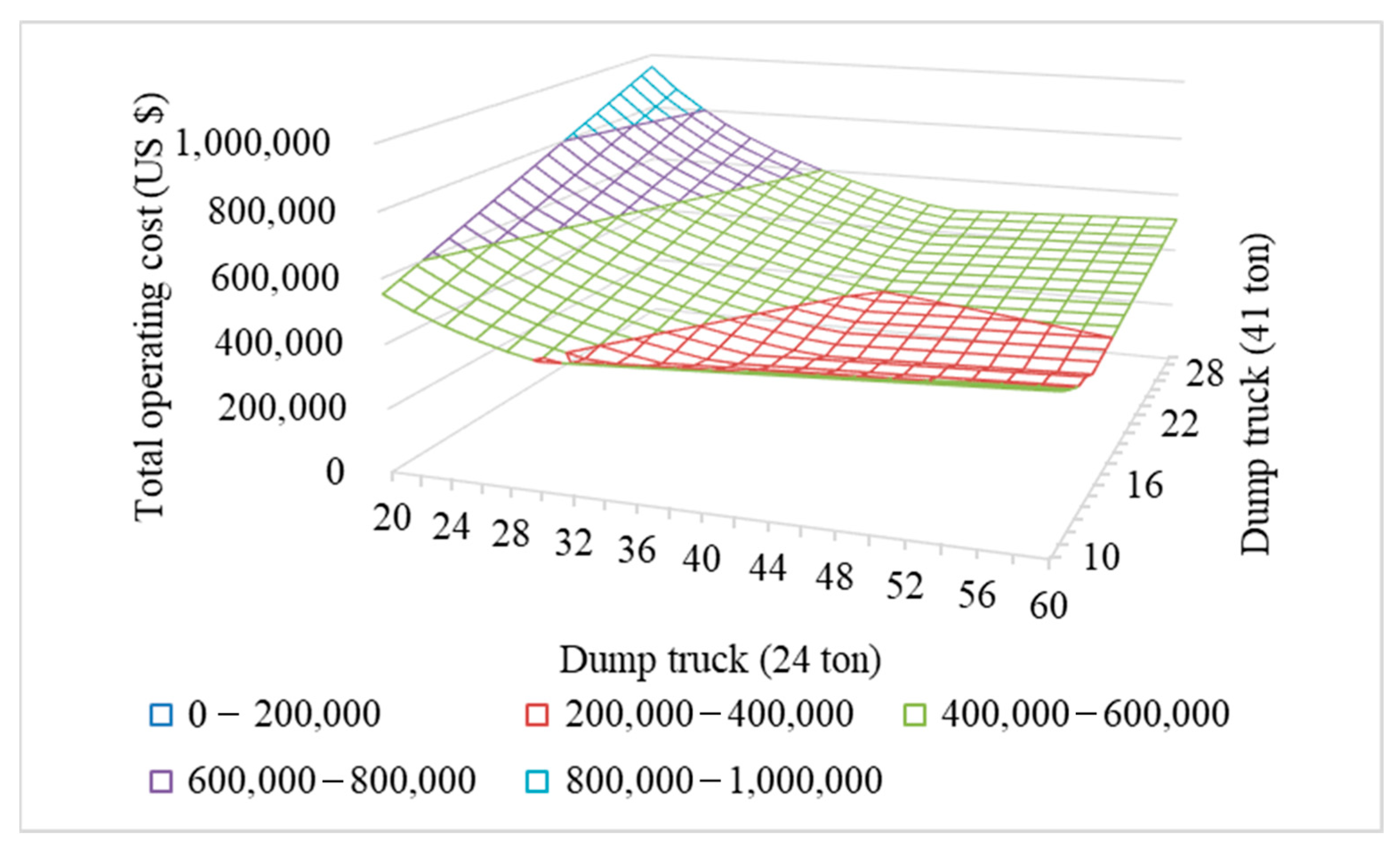 Processes 13 02215 g008