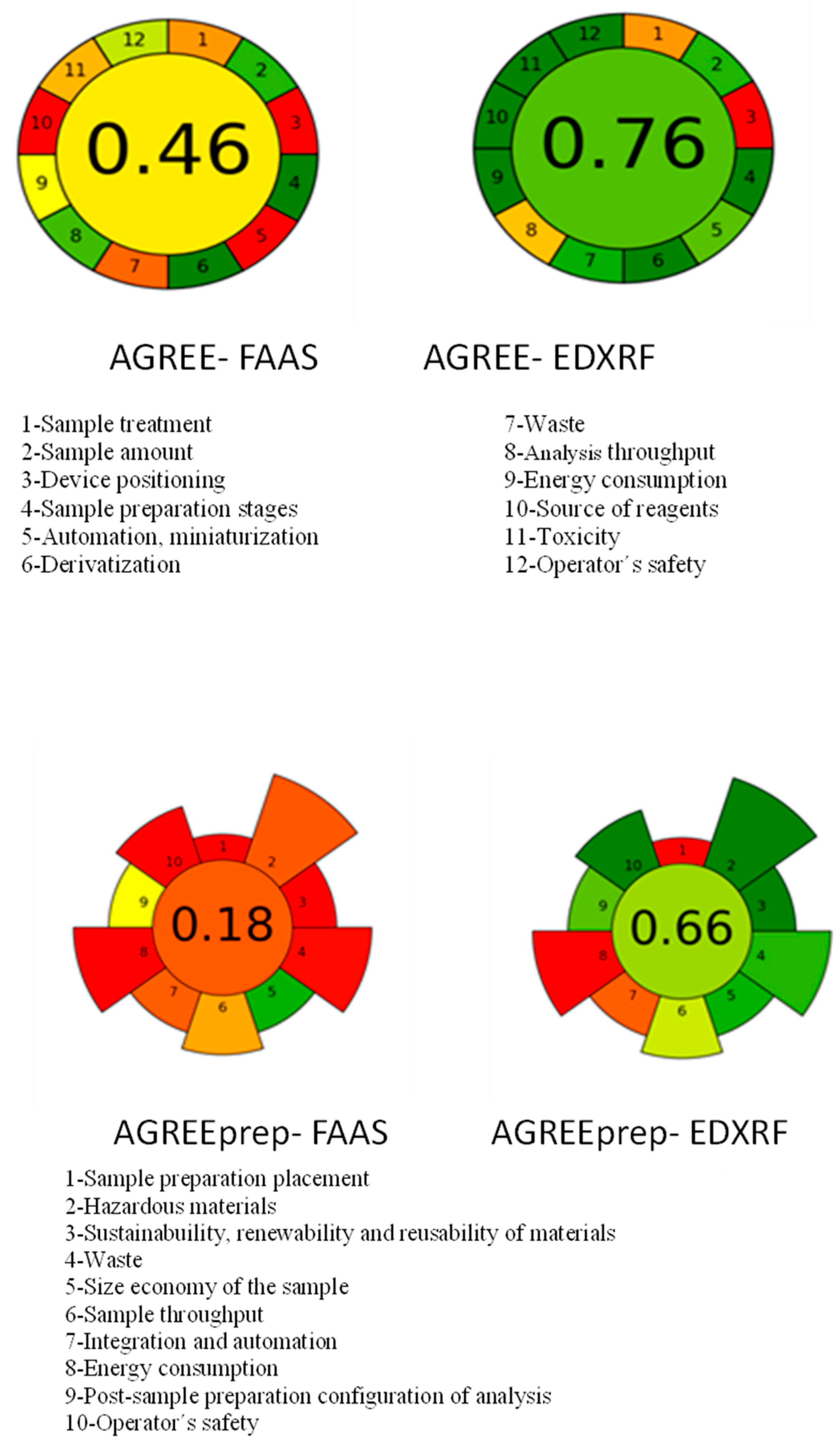 Processes 13 02218 g002