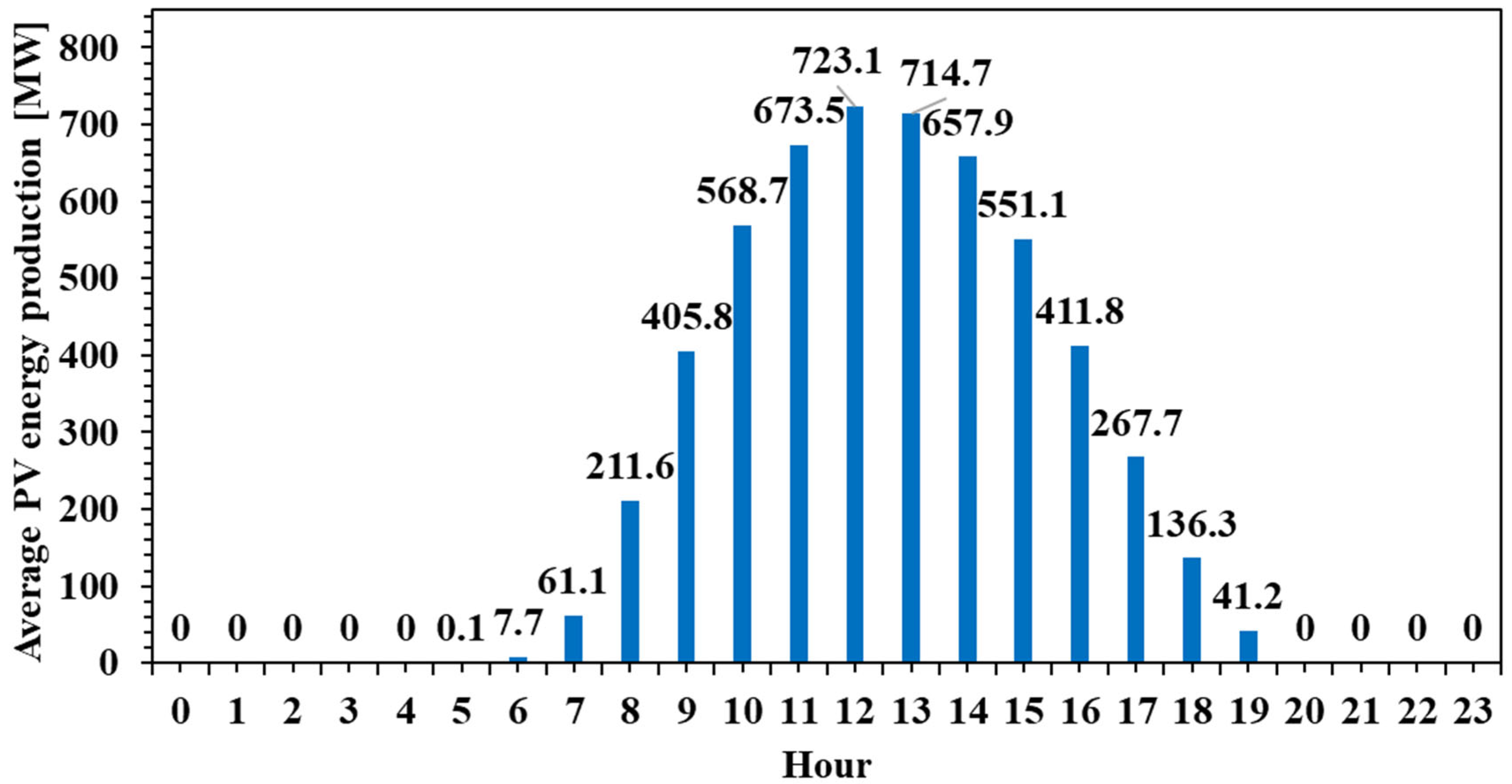 Processes 13 02219 g002