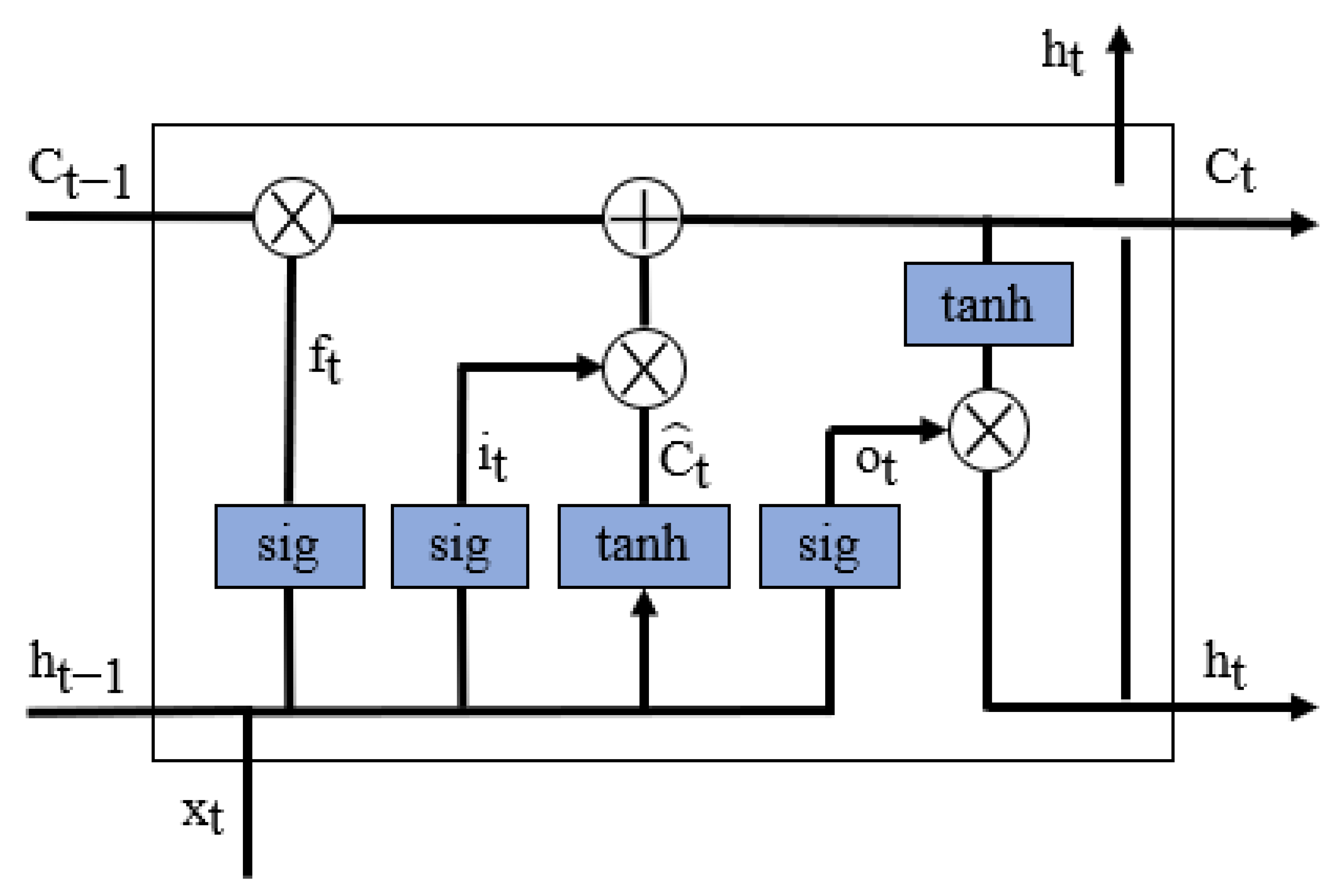 Processes 13 02219 g003