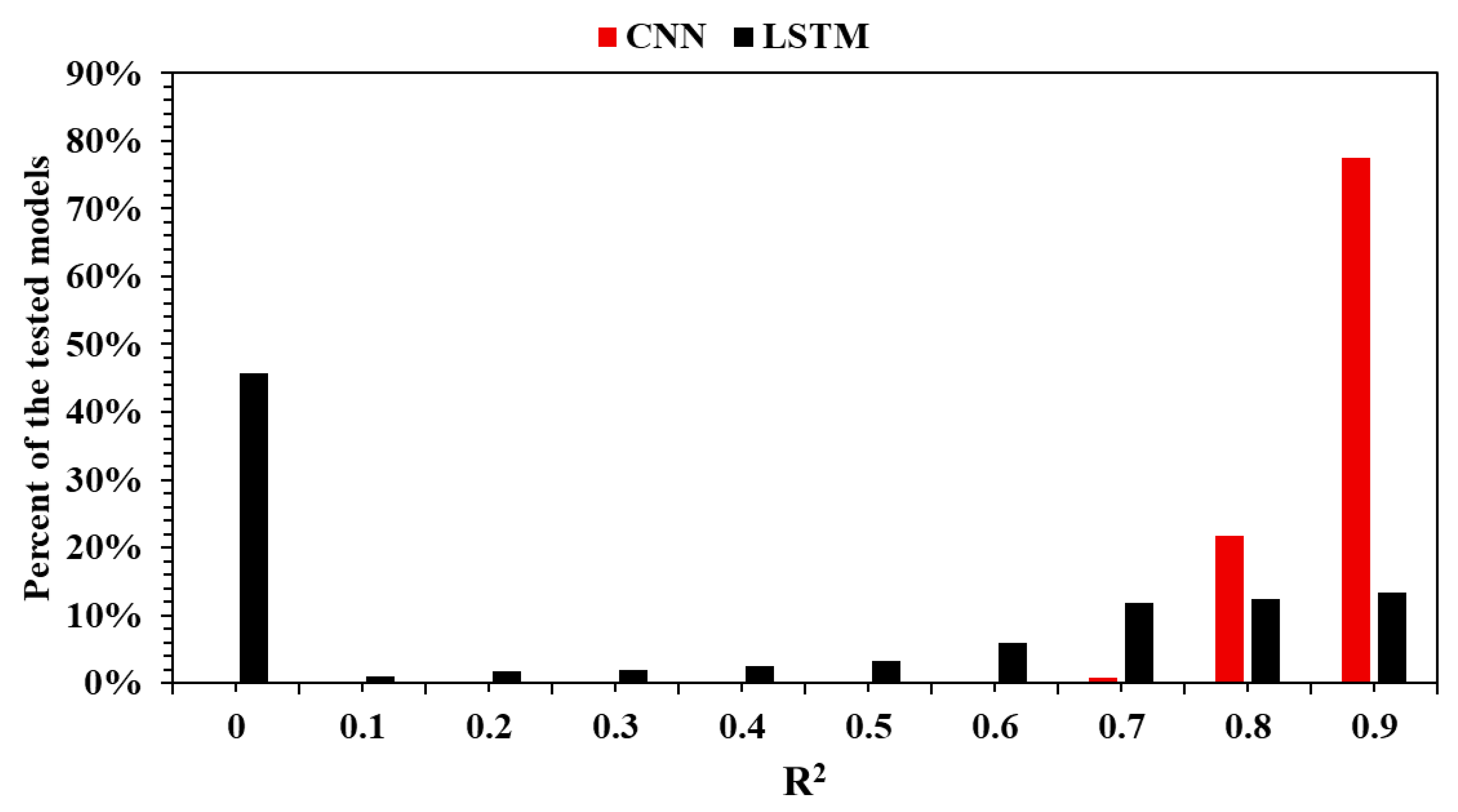 Processes 13 02219 g005