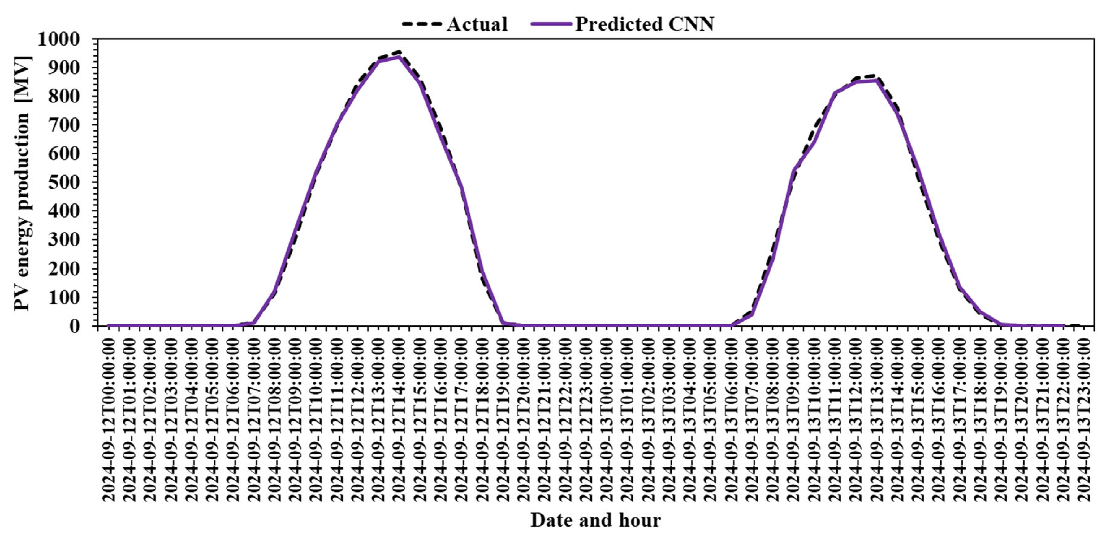 Processes 13 02219 g009