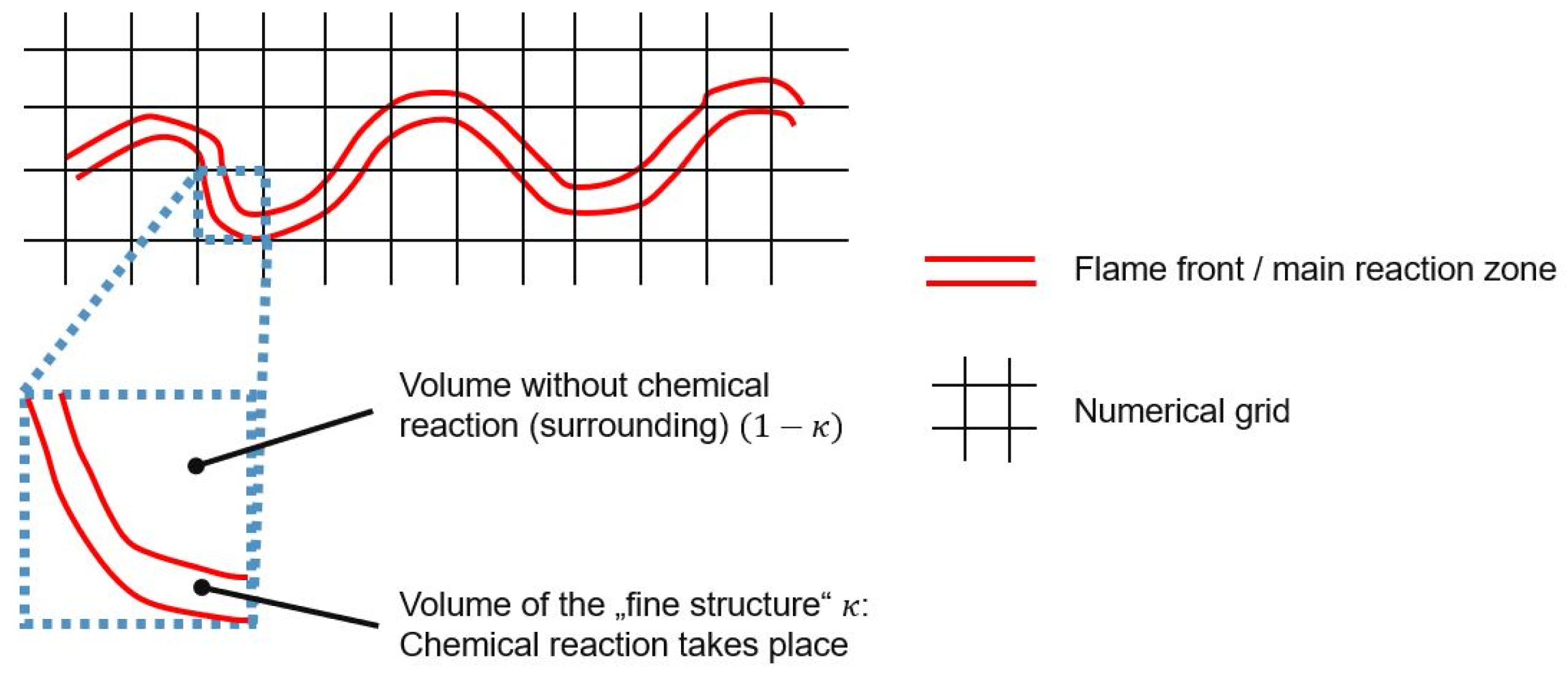 その他 volume RANS Simulation of Turbulent Flames Under Different