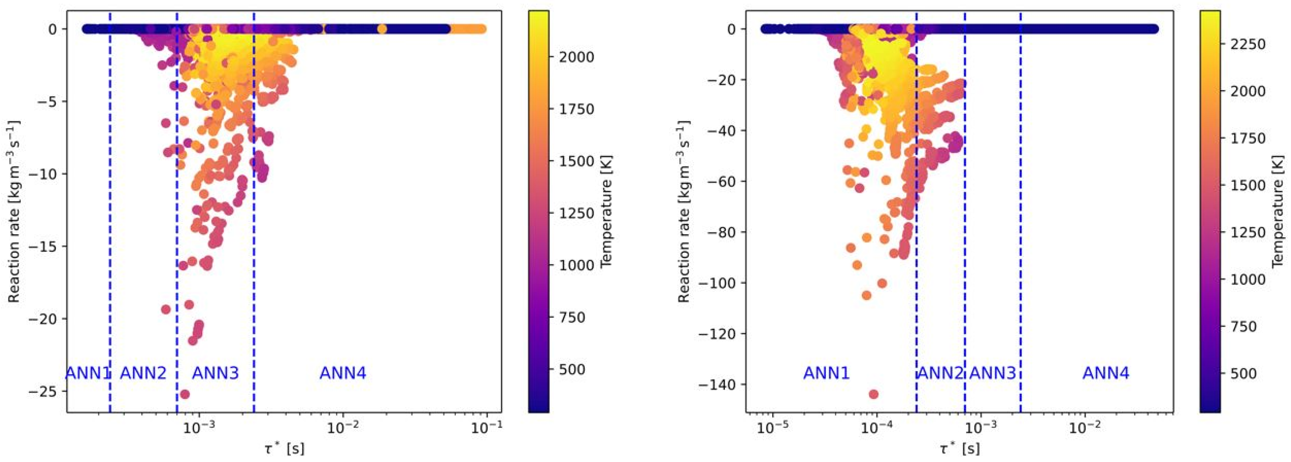 Processes 13 02220 g007