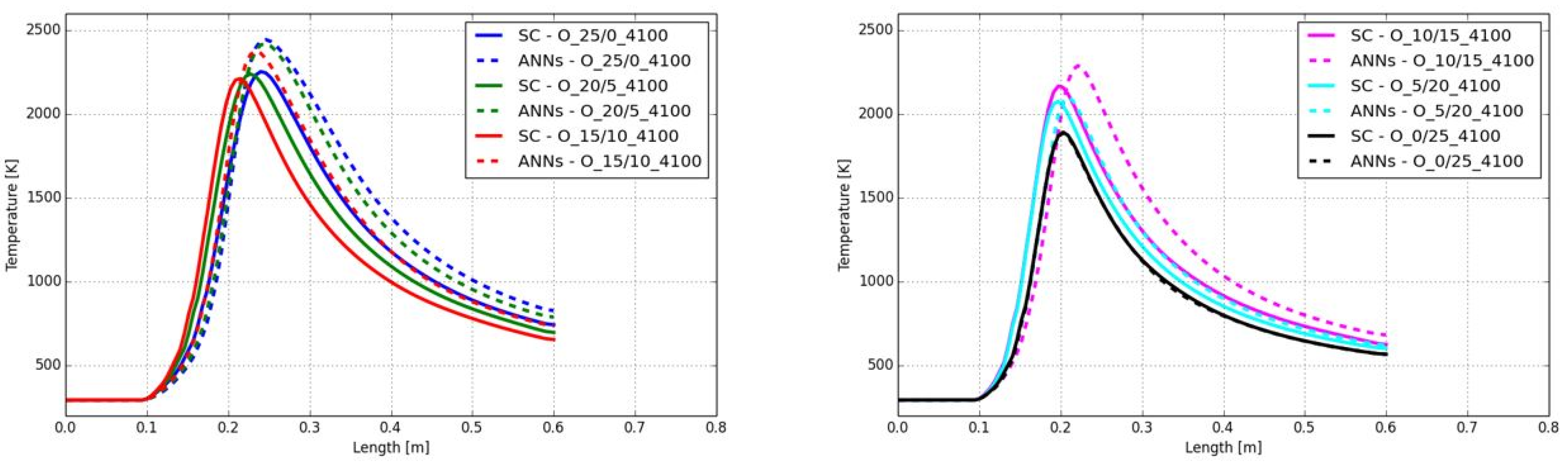 Processes 13 02220 g015