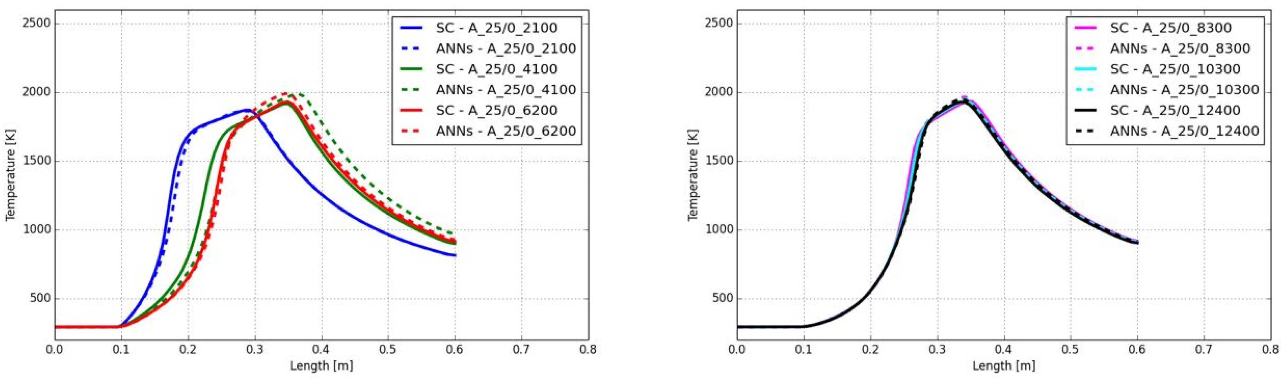 Processes 13 02220 g018