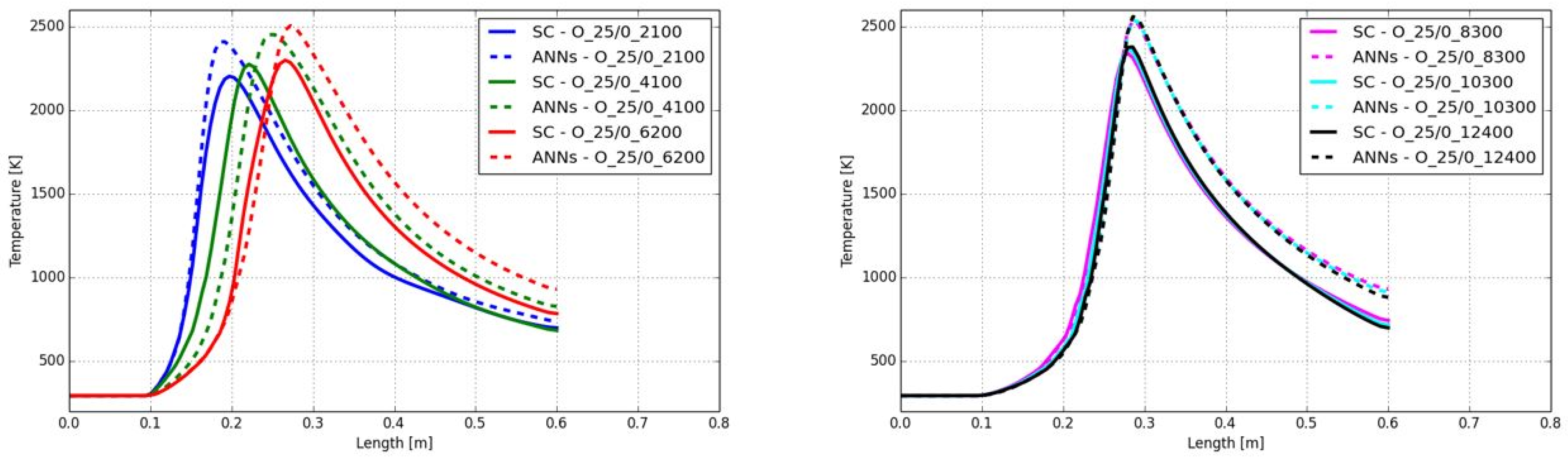 Processes 13 02220 g021