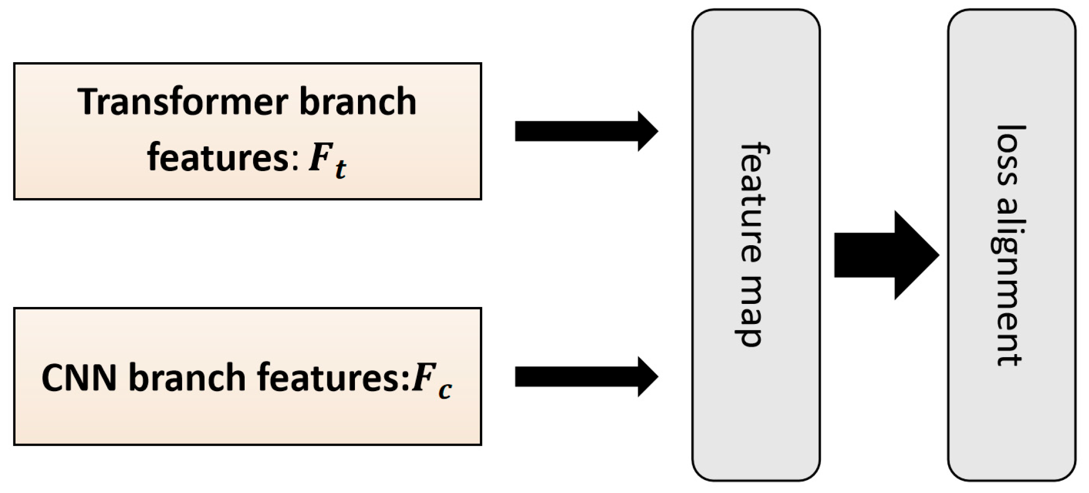 Processes 13 02221 g004