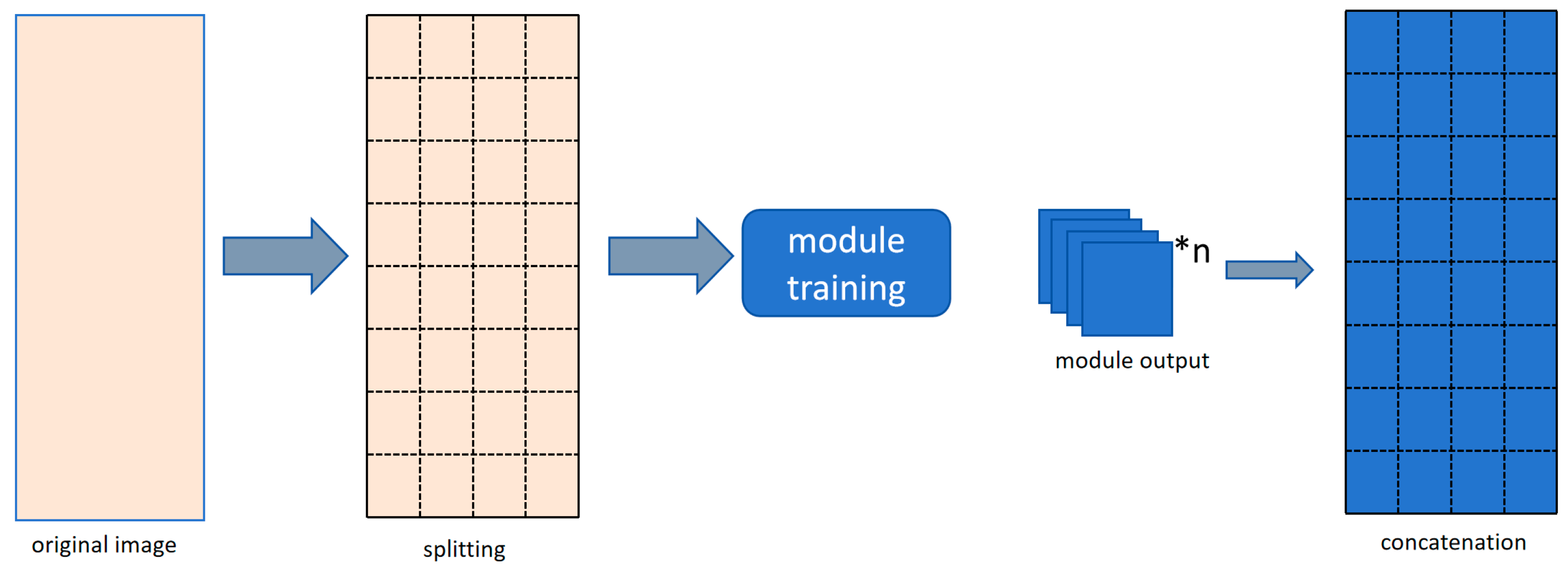 Processes 13 02221 g006