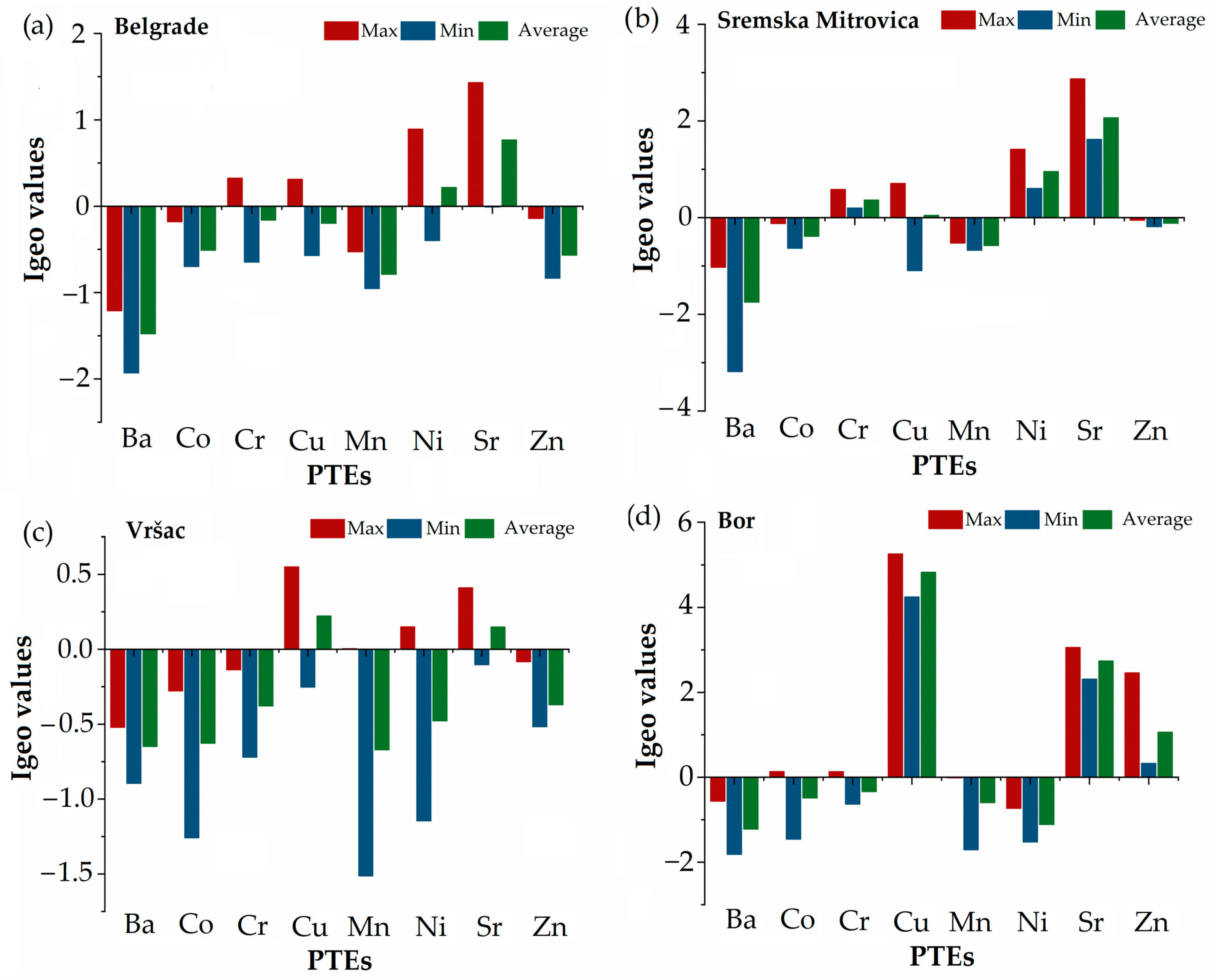 Processes 13 02222 g002