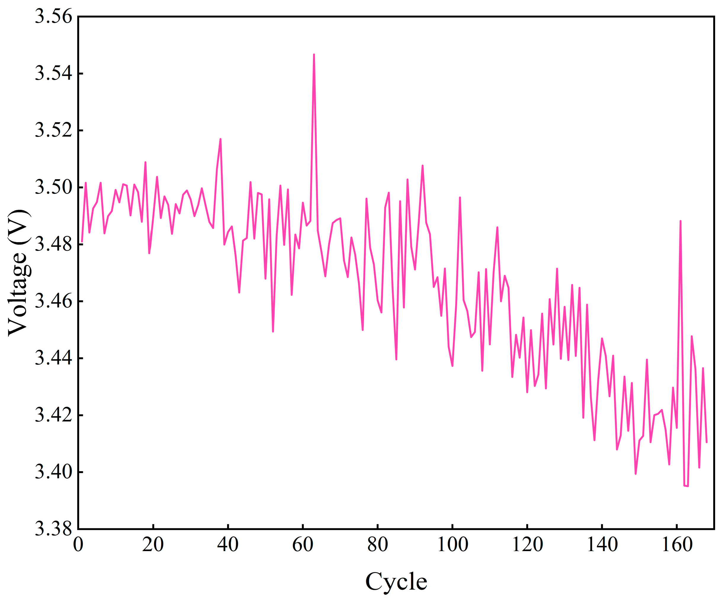 Processes 13 02223 g004