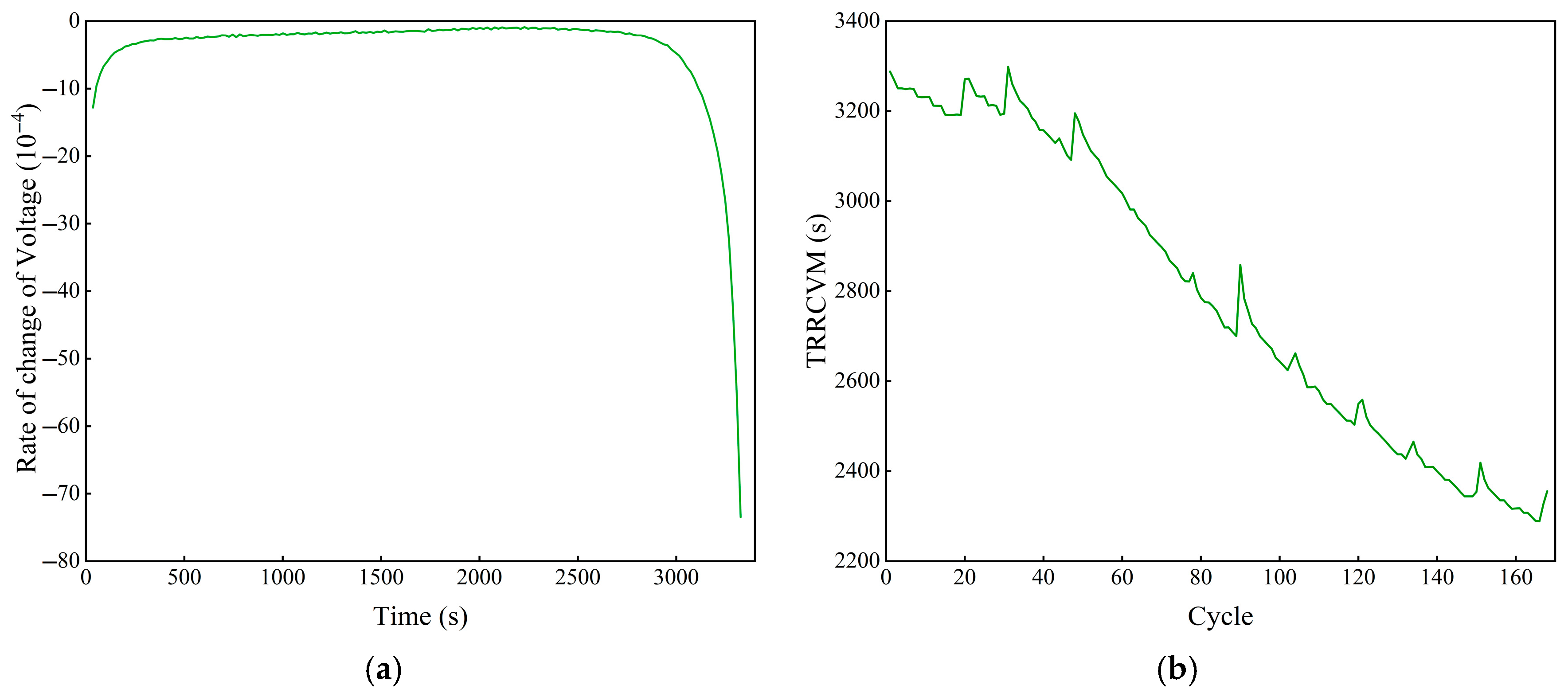 Processes 13 02223 g005