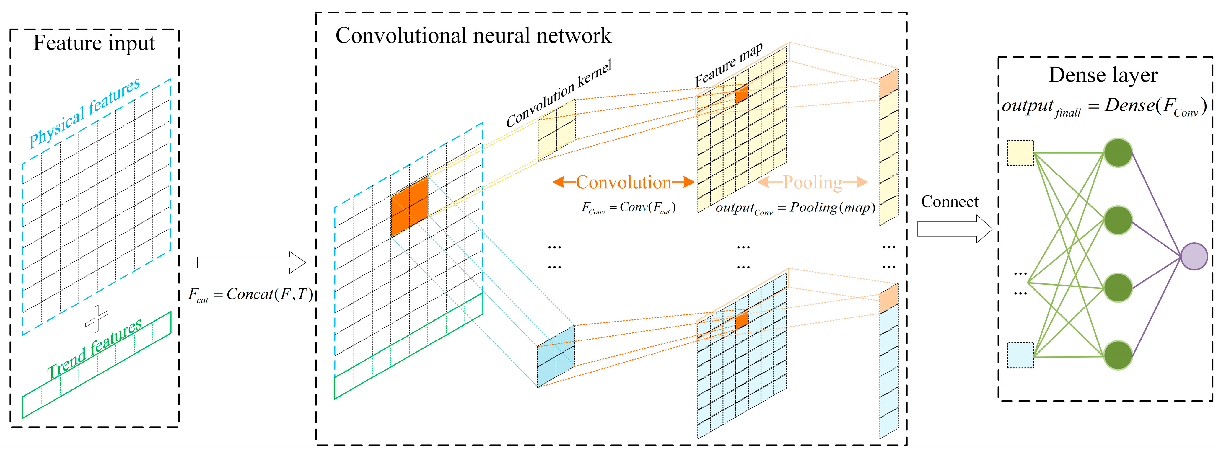 Processes 13 02223 g006