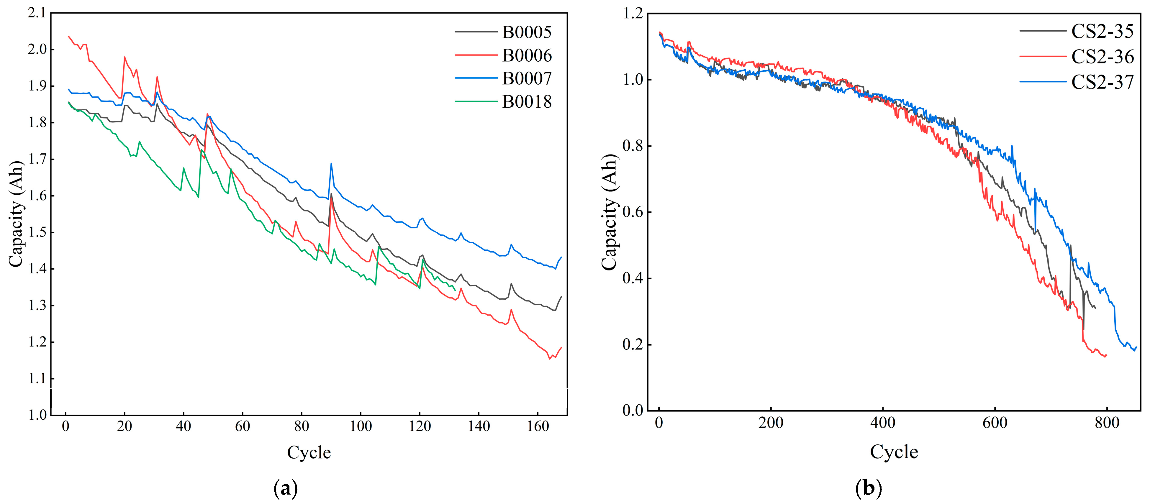 Processes 13 02223 g009