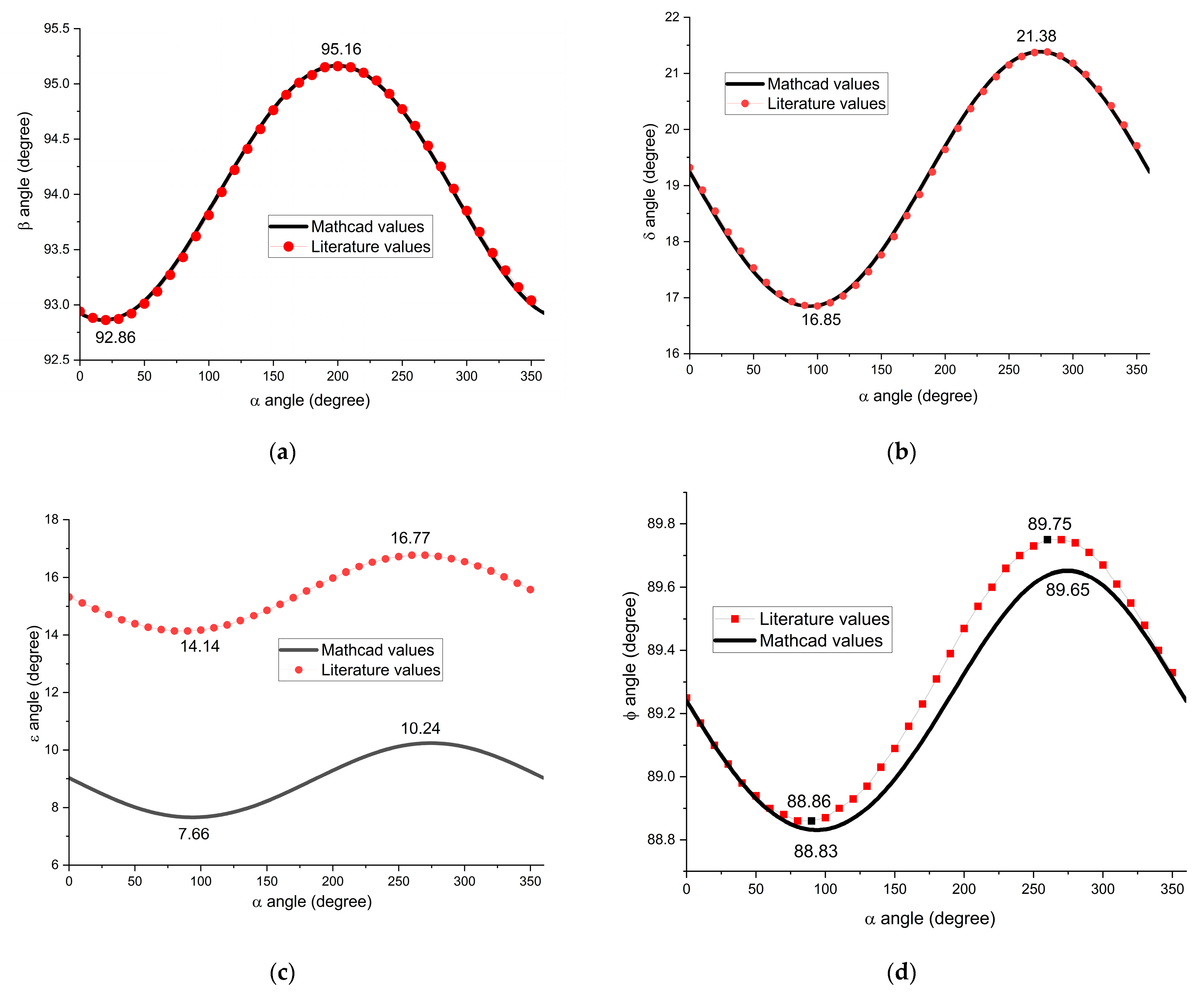 Processes 13 02226 g004