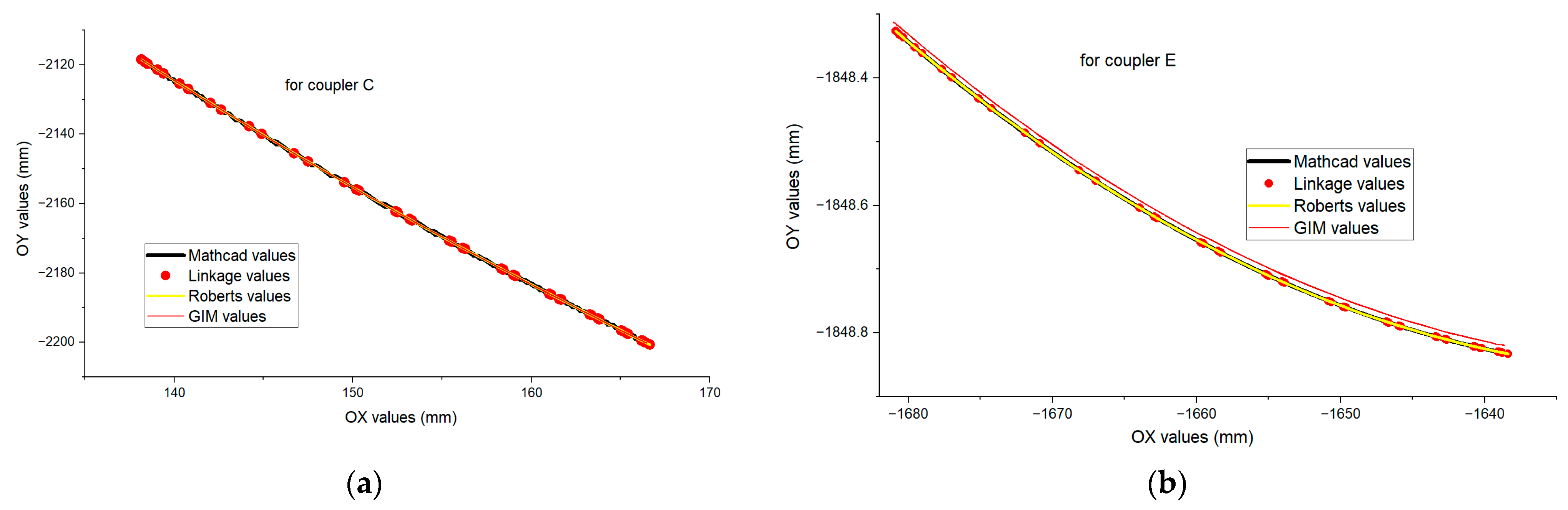 Processes 13 02226 g005