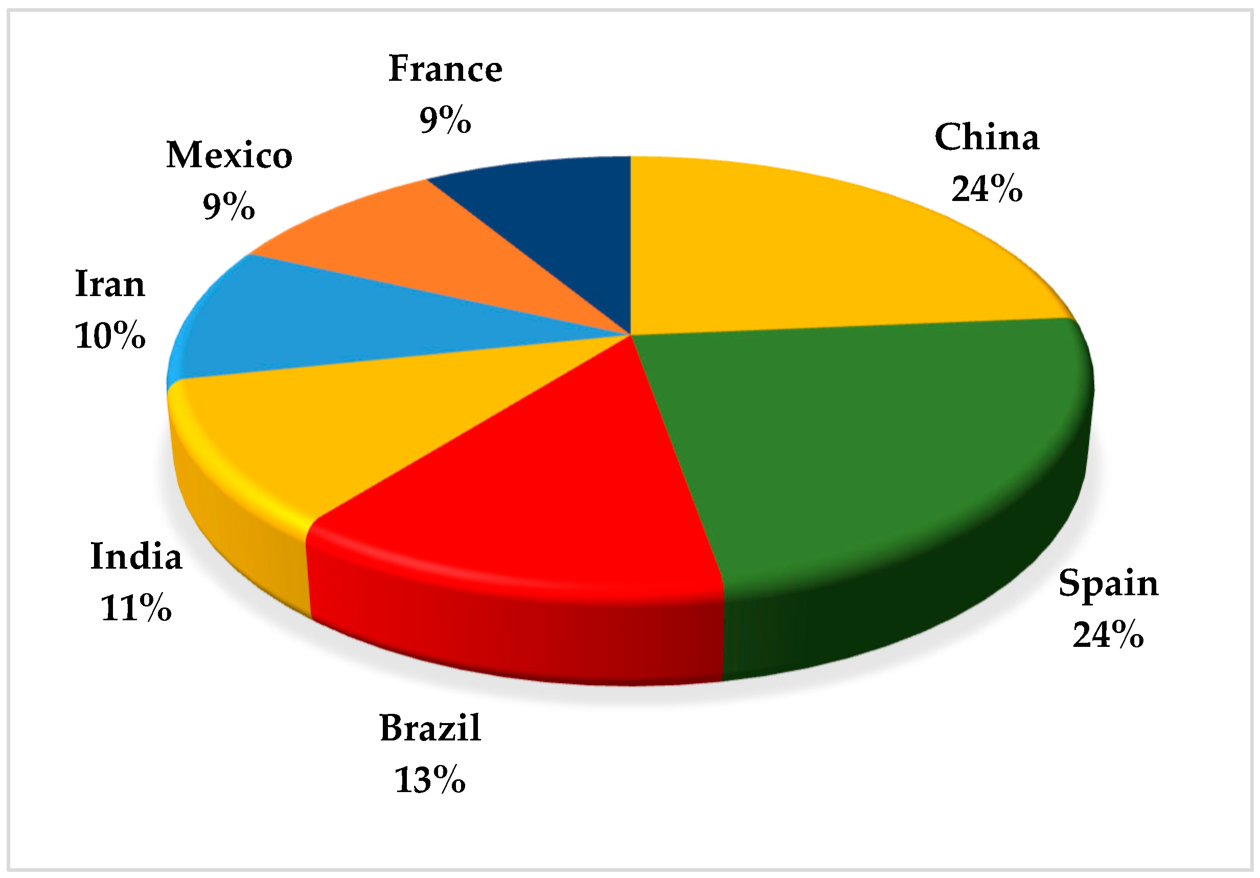 Processes 13 02227 g002
