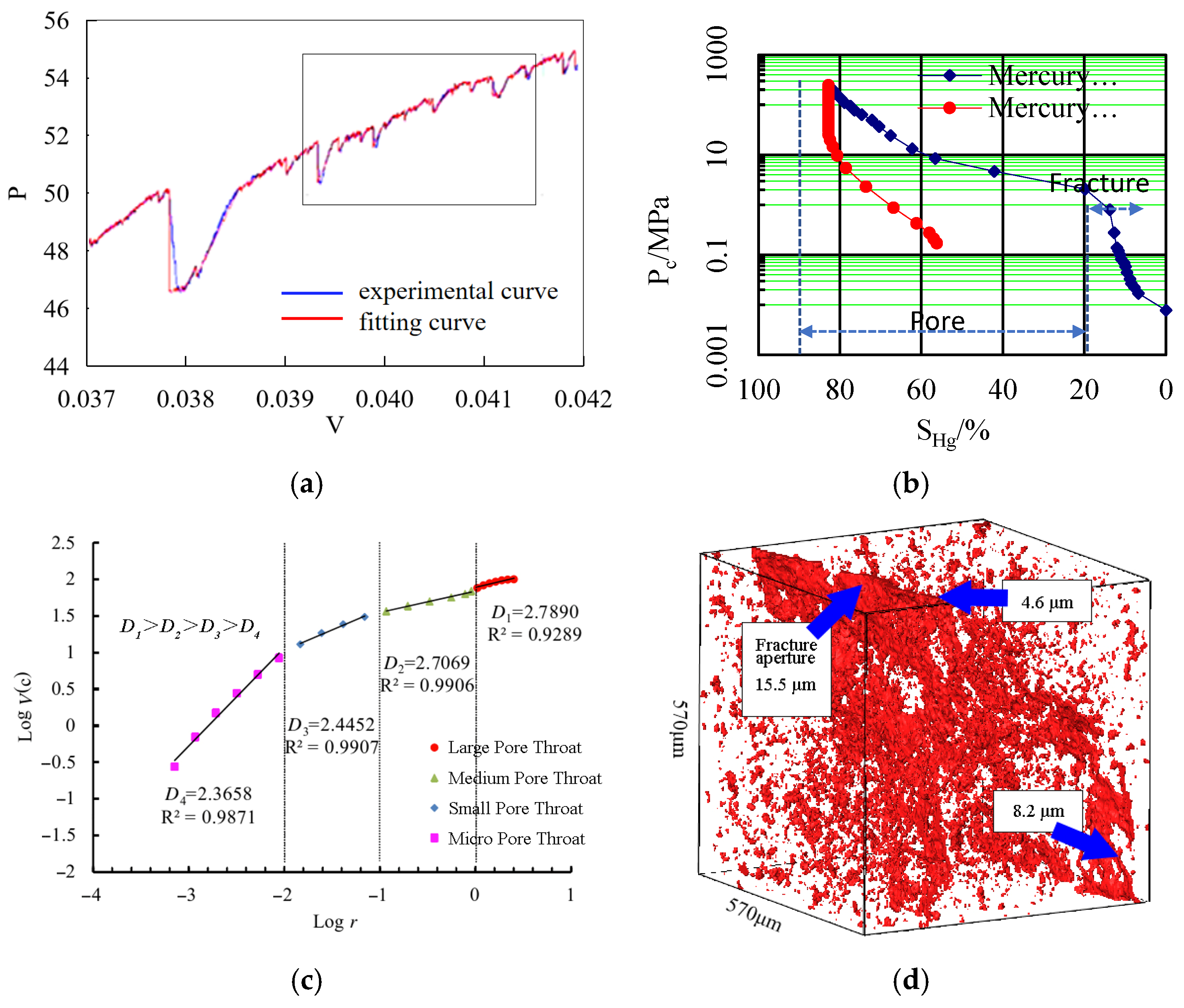 Processes 13 02228 g004