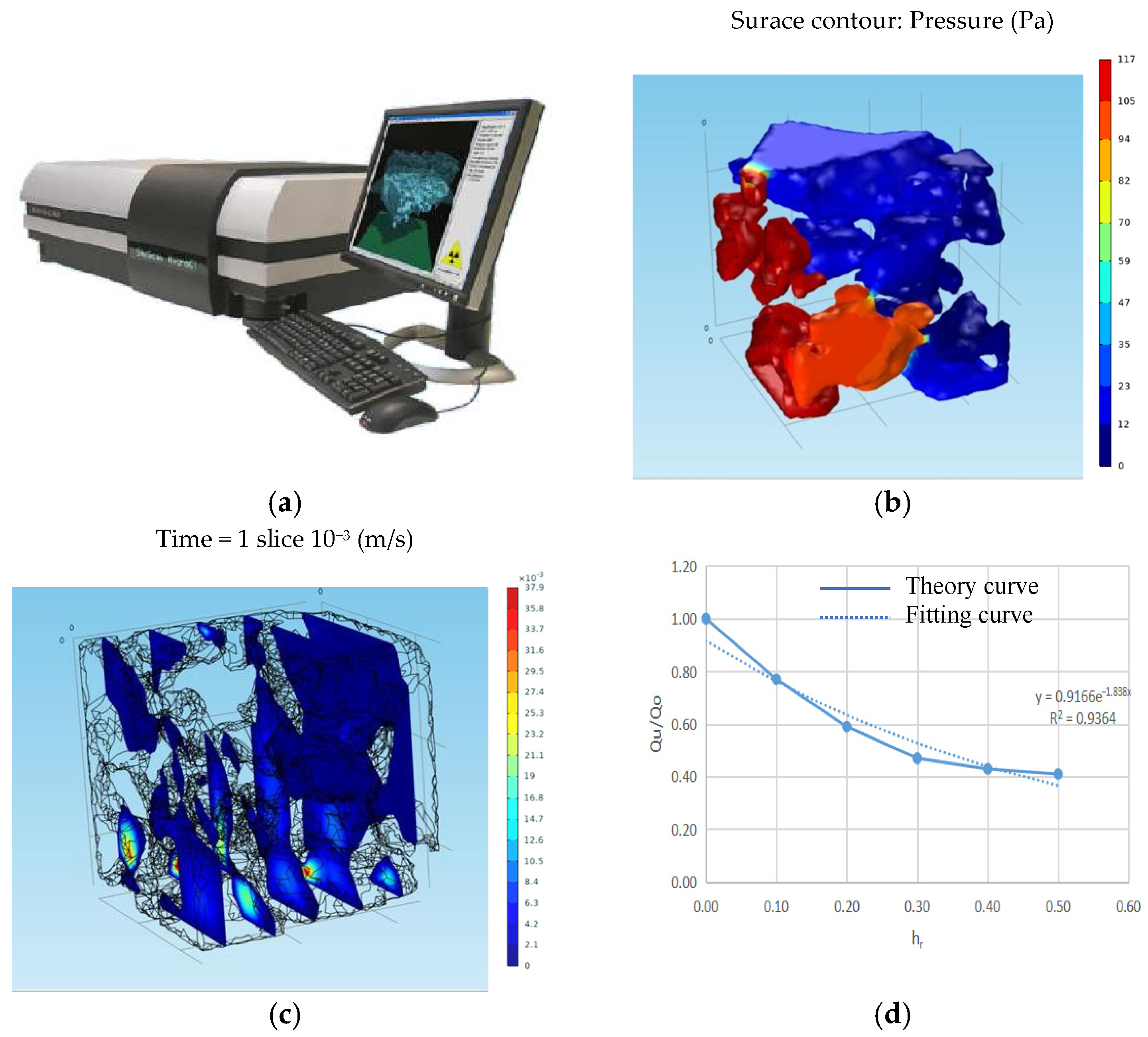 Processes 13 02228 g005