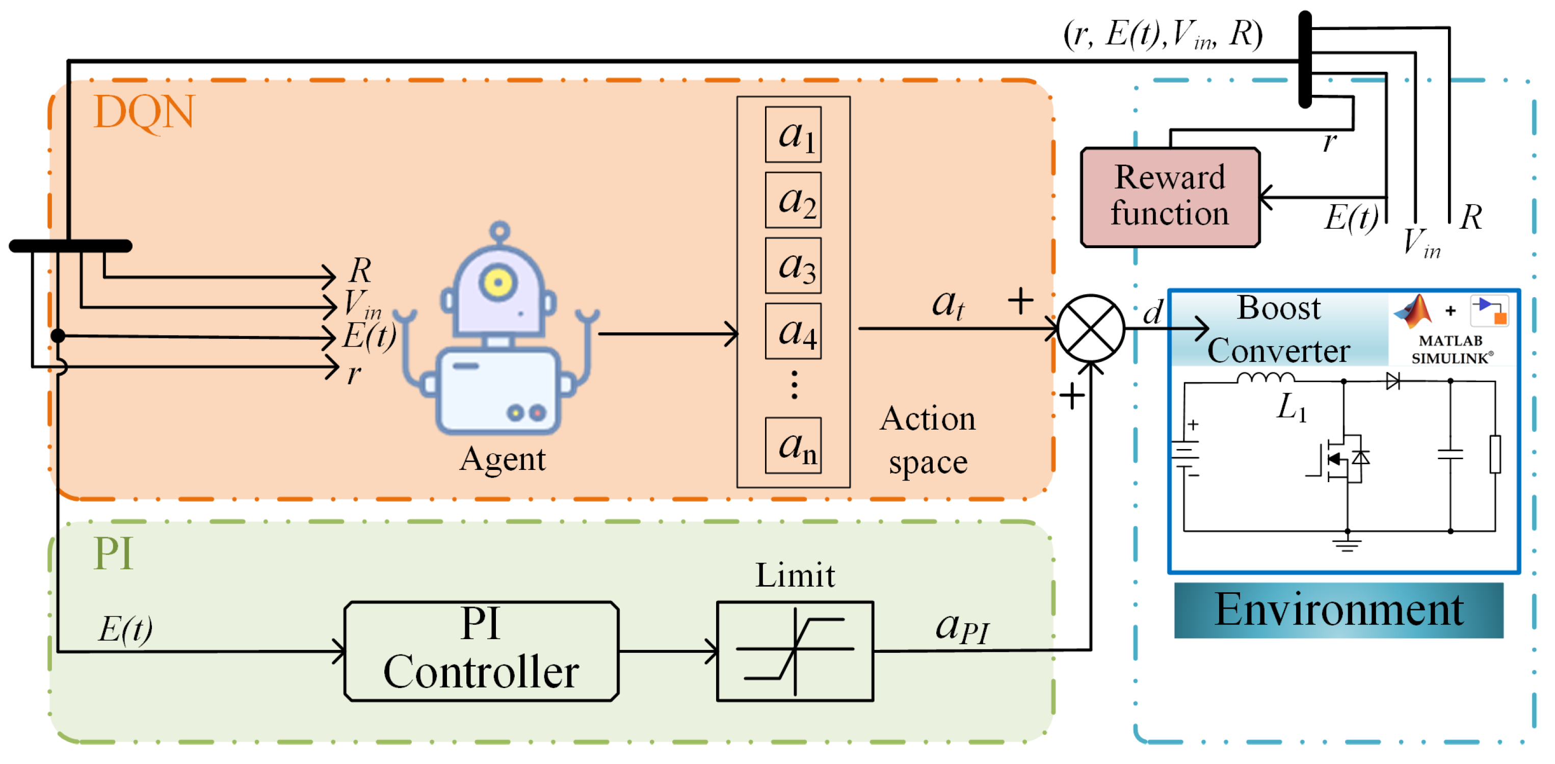 Processes 13 02229 g002
