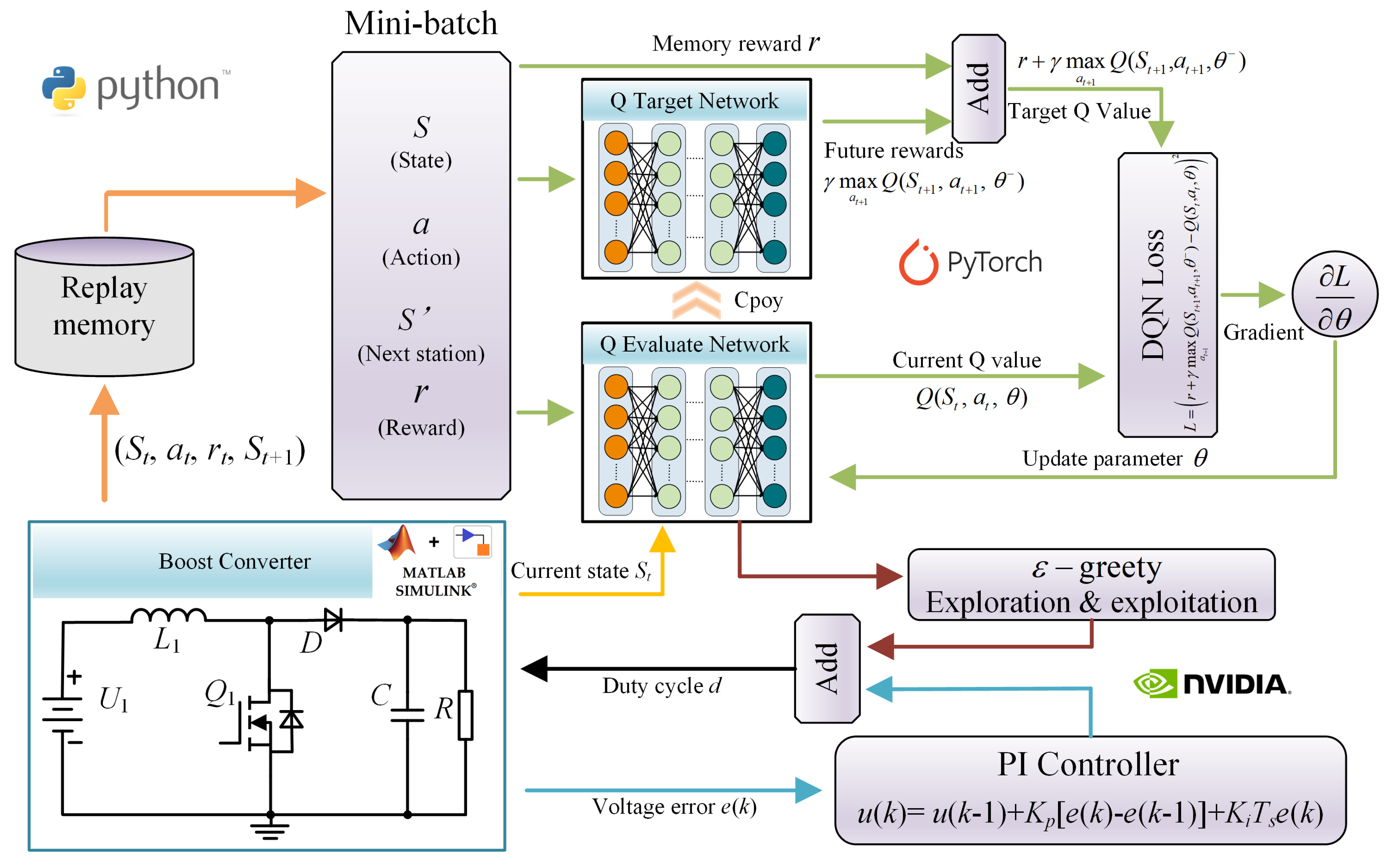 Processes 13 02229 g004