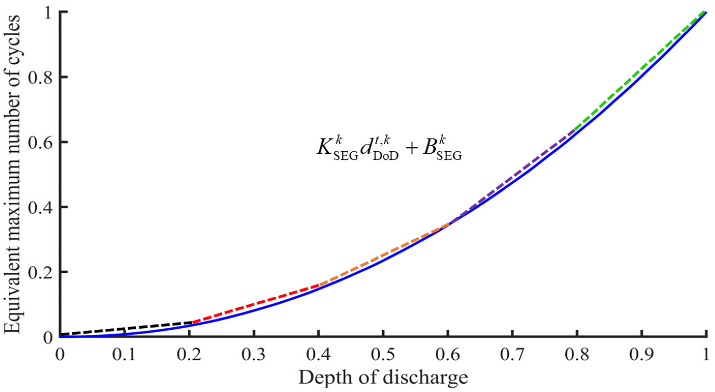 Processes 13 02230 g001