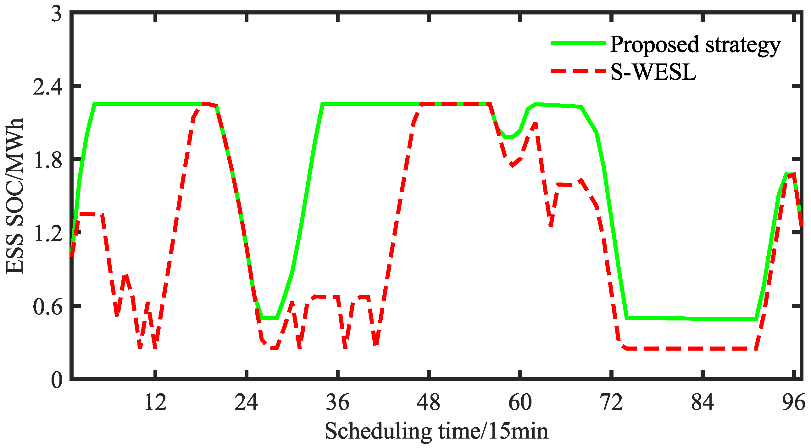 Processes 13 02230 g006
