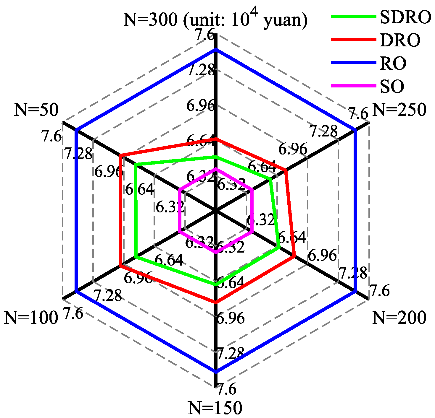 Processes 13 02230 g007