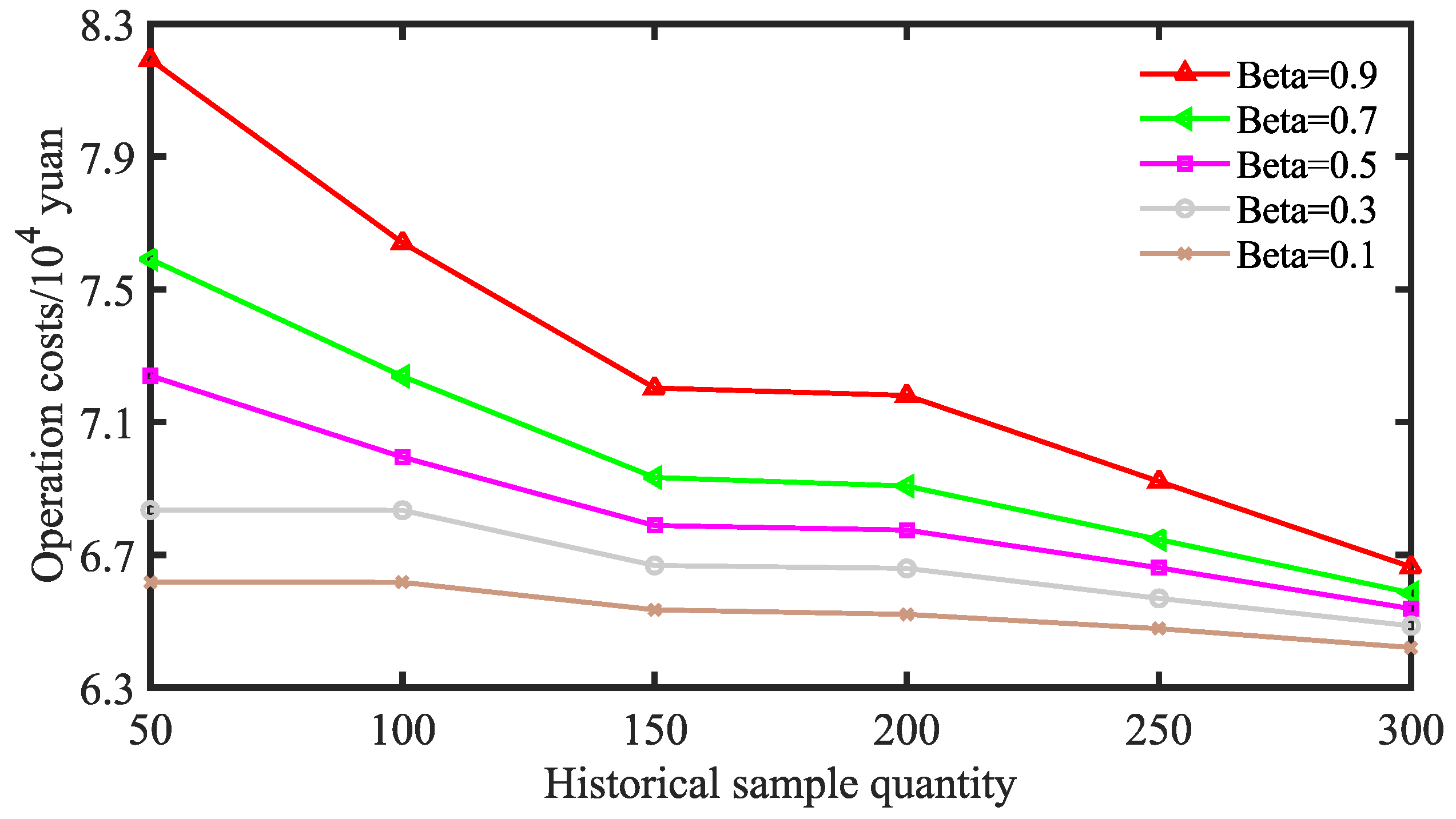 Processes 13 02230 g008